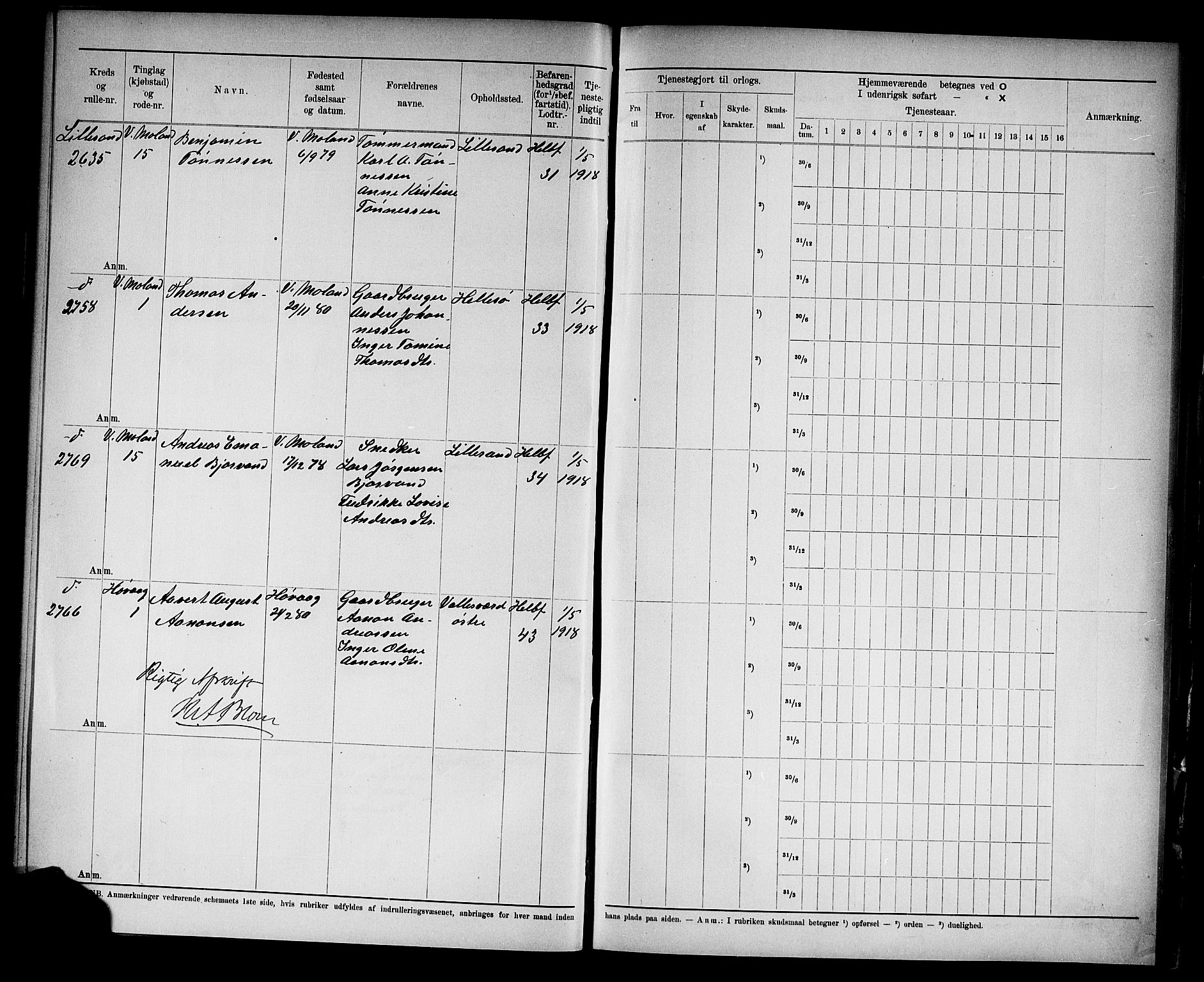 Kristiansand mønstringskrets, SAK/2031-0015/F/Fd/L0004: Rulle sjøvernepliktige, C-4, 1902, s. 35