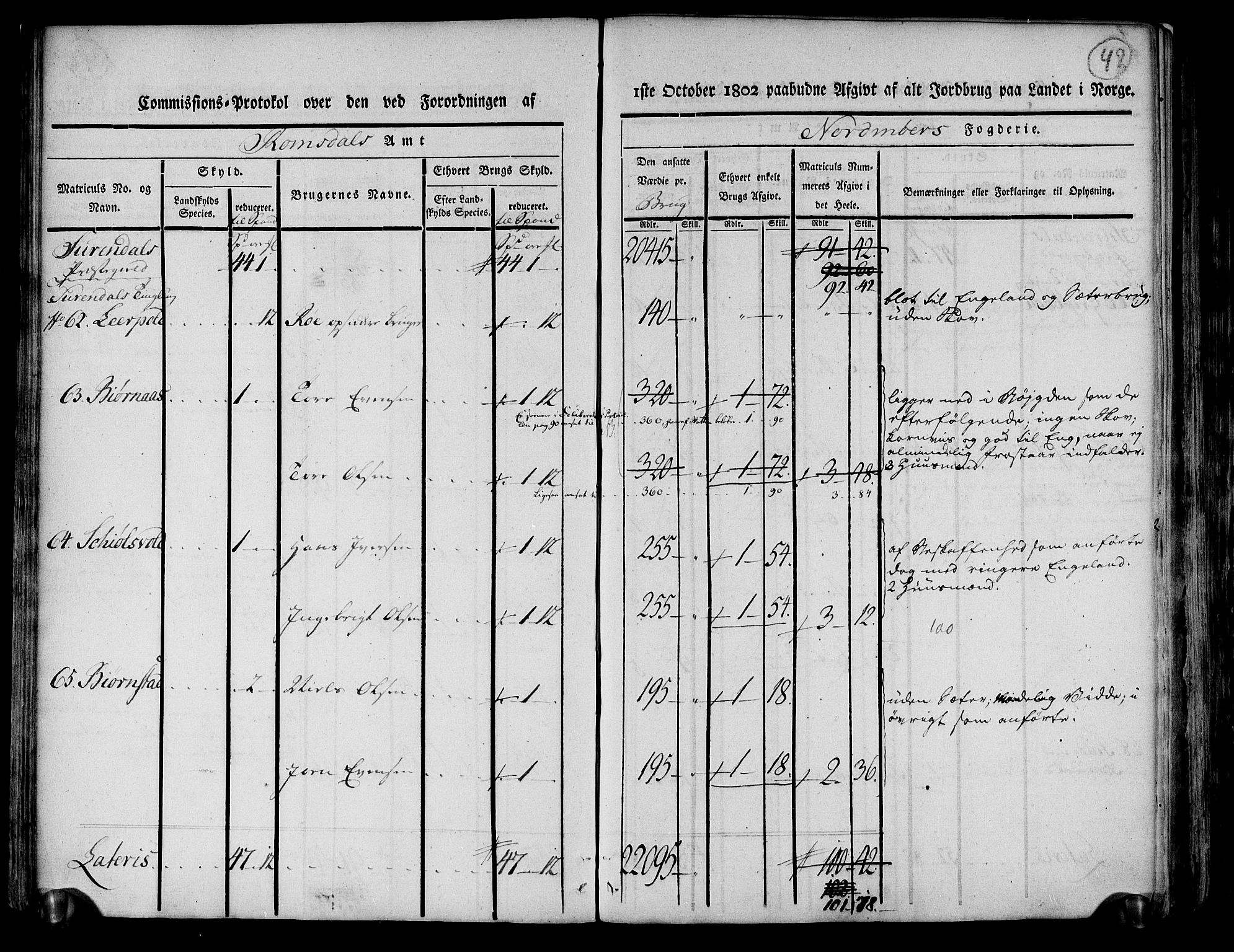 Rentekammeret inntil 1814, Realistisk ordnet avdeling, AV/RA-EA-4070/N/Ne/Nea/L0130: til 0132: Nordmøre fogderi. Kommisjonsprotokoll, 1803, s. 43