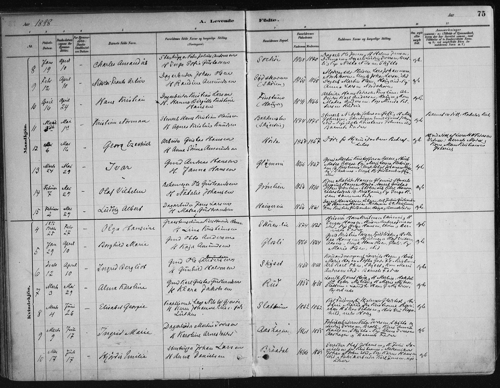 Nittedal prestekontor Kirkebøker, AV/SAO-A-10365a/F/Fa/L0007: Ministerialbok nr. I 7, 1879-1901, s. 75