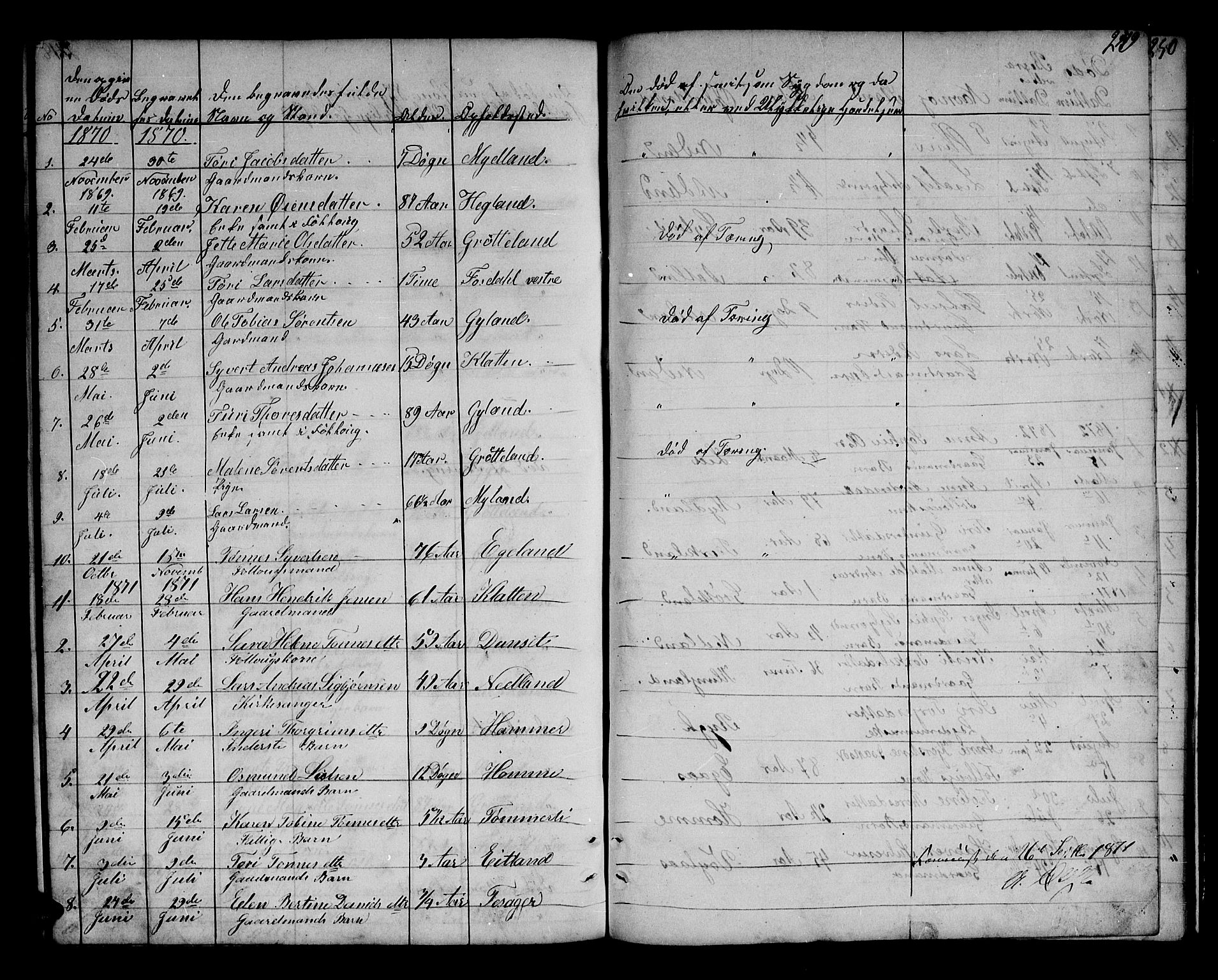 Bakke sokneprestkontor, AV/SAK-1111-0002/F/Fb/Fbb/L0002: Klokkerbok nr. B 2, 1849-1878, s. 249