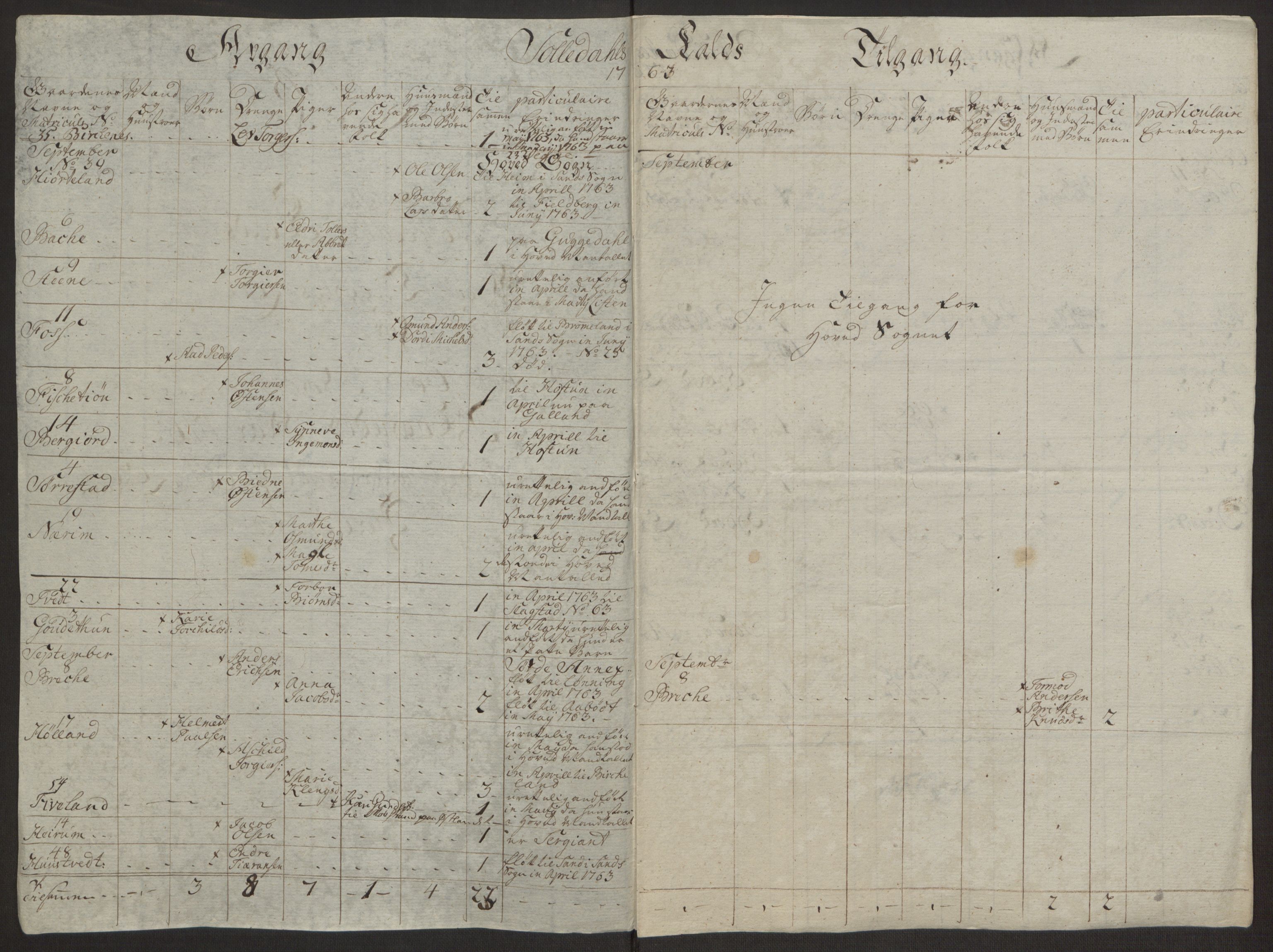 Rentekammeret inntil 1814, Realistisk ordnet avdeling, RA/EA-4070/Ol/L0016a: [Gg 10]: Ekstraskatten, 23.09.1762. Ryfylke, 1762-1768, s. 60