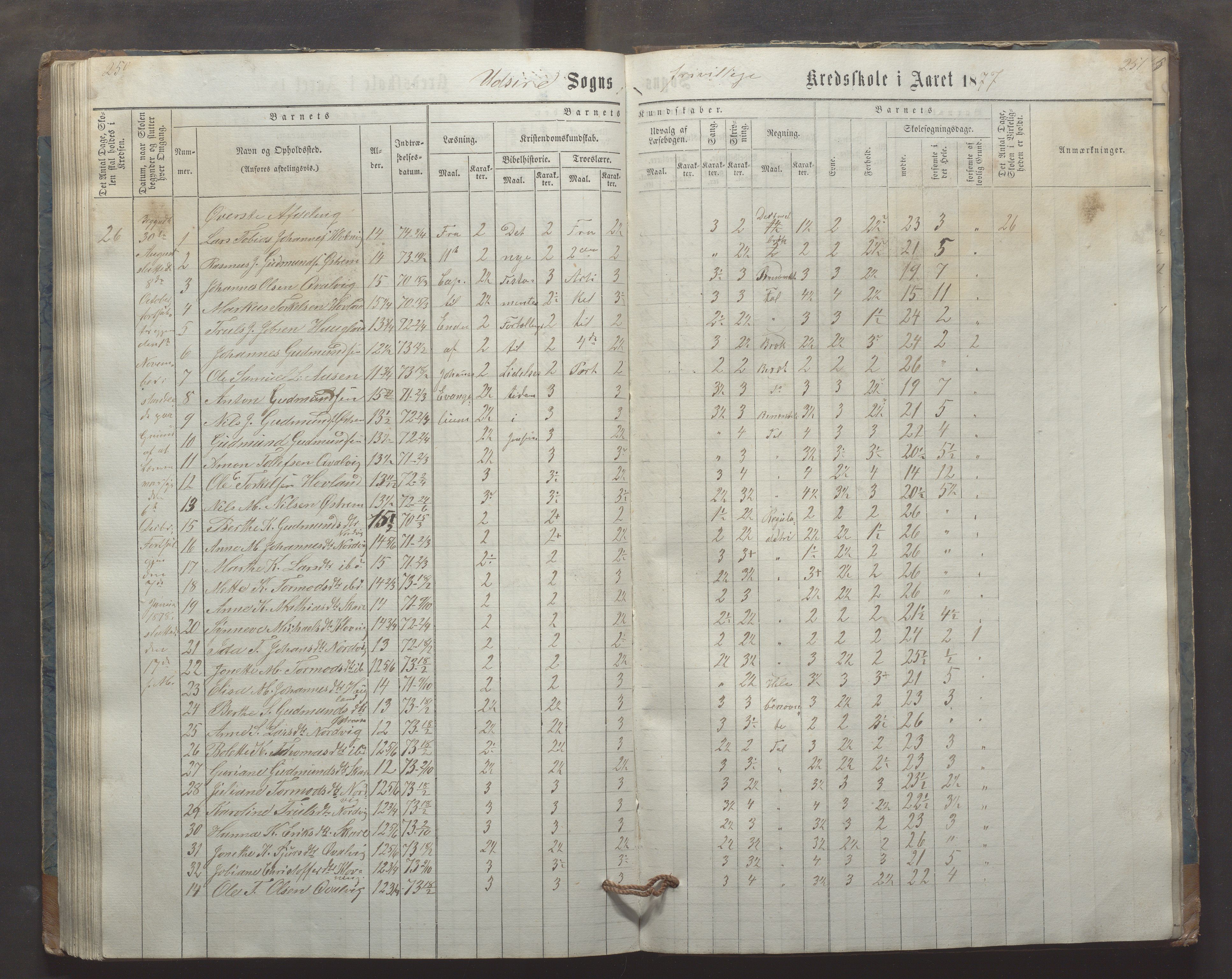 Utsira kommune - Utsira skole, IKAR/K-102080/H/L0003: Skoleprotokoll, 1863-1883, s. 250-251