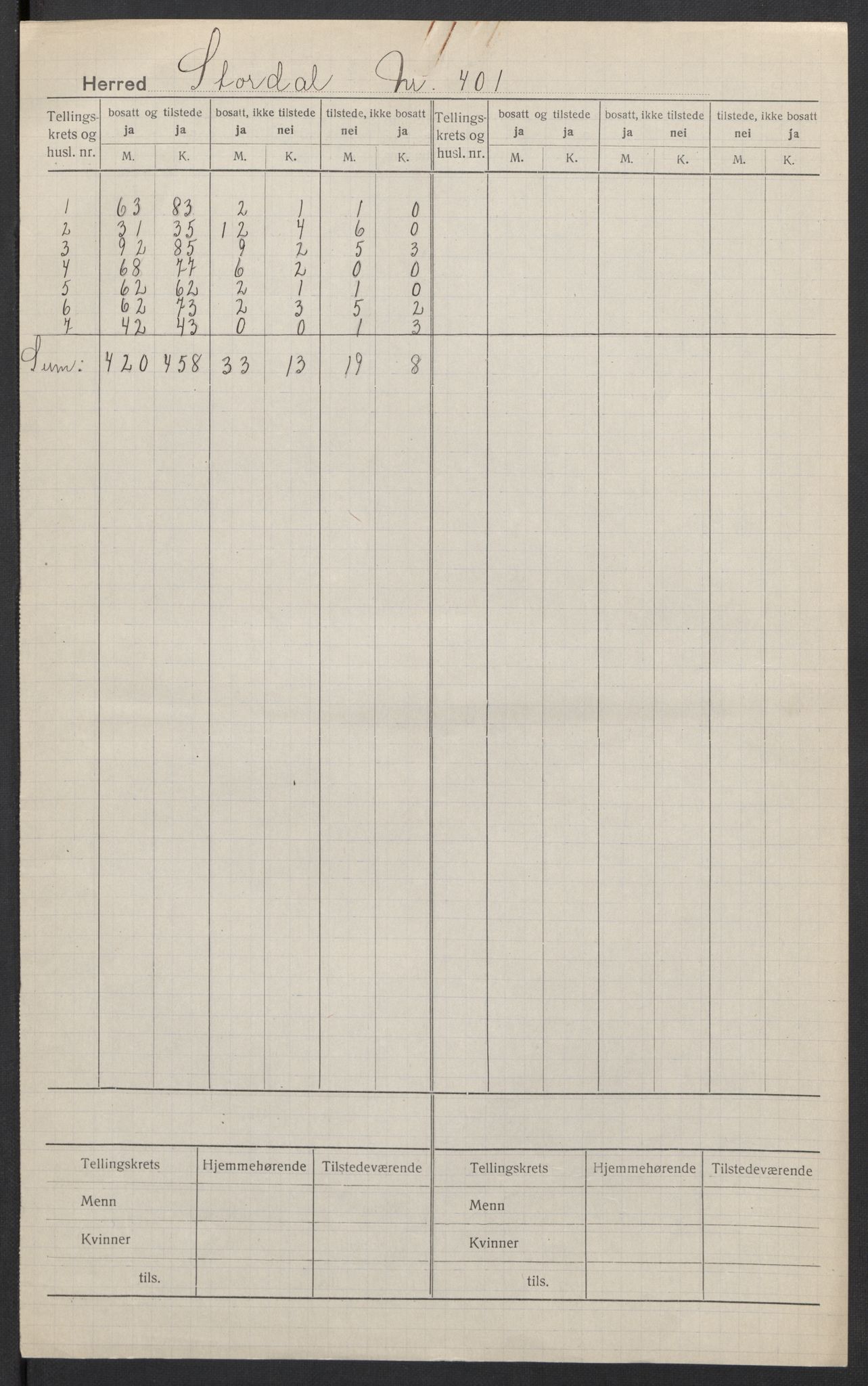 SAT, Folketelling 1920 for 1526 Stordal herred, 1920, s. 2