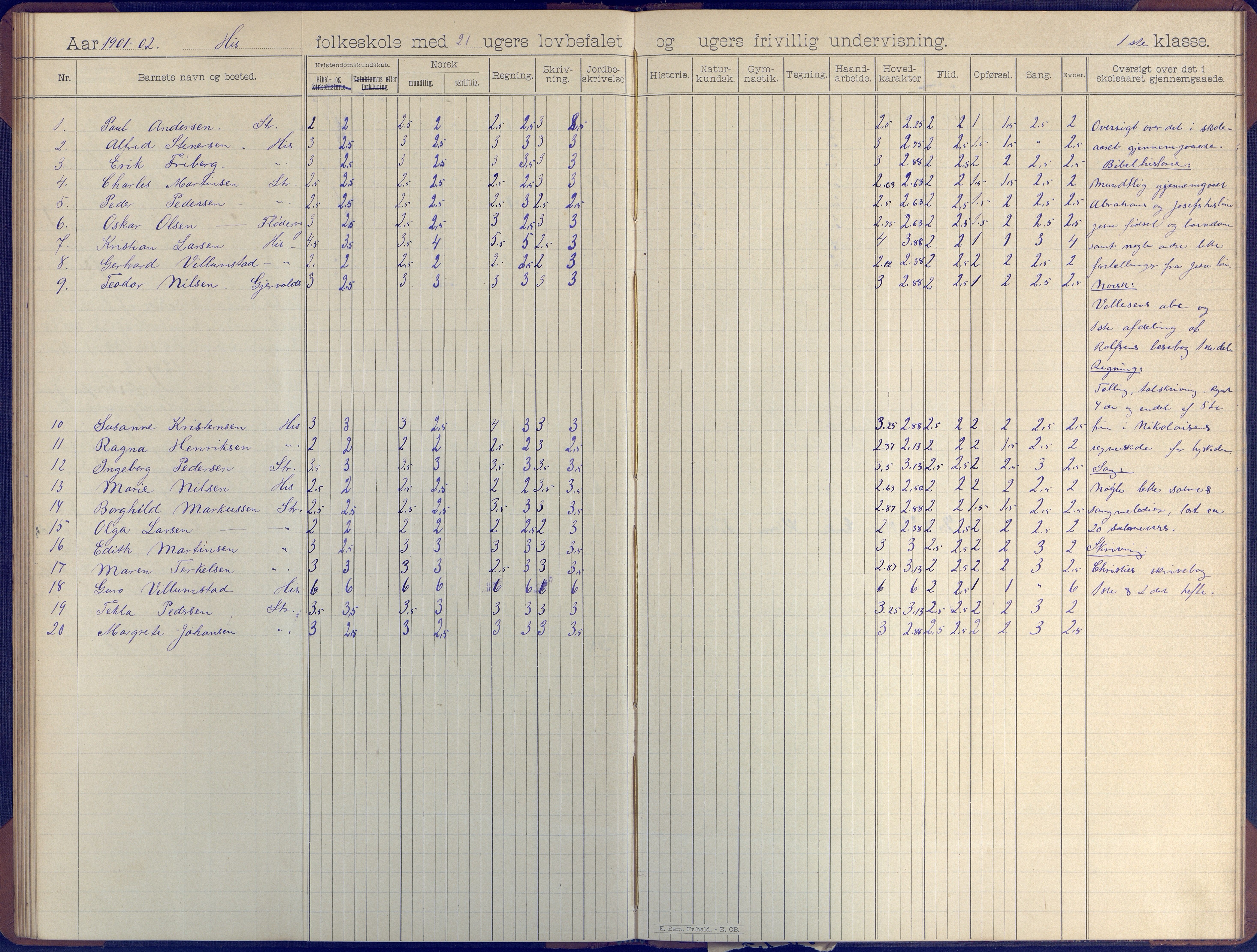 Hisøy kommune frem til 1991, AAKS/KA0922-PK/31/L0007: Skoleprotokoll, 1892-1904