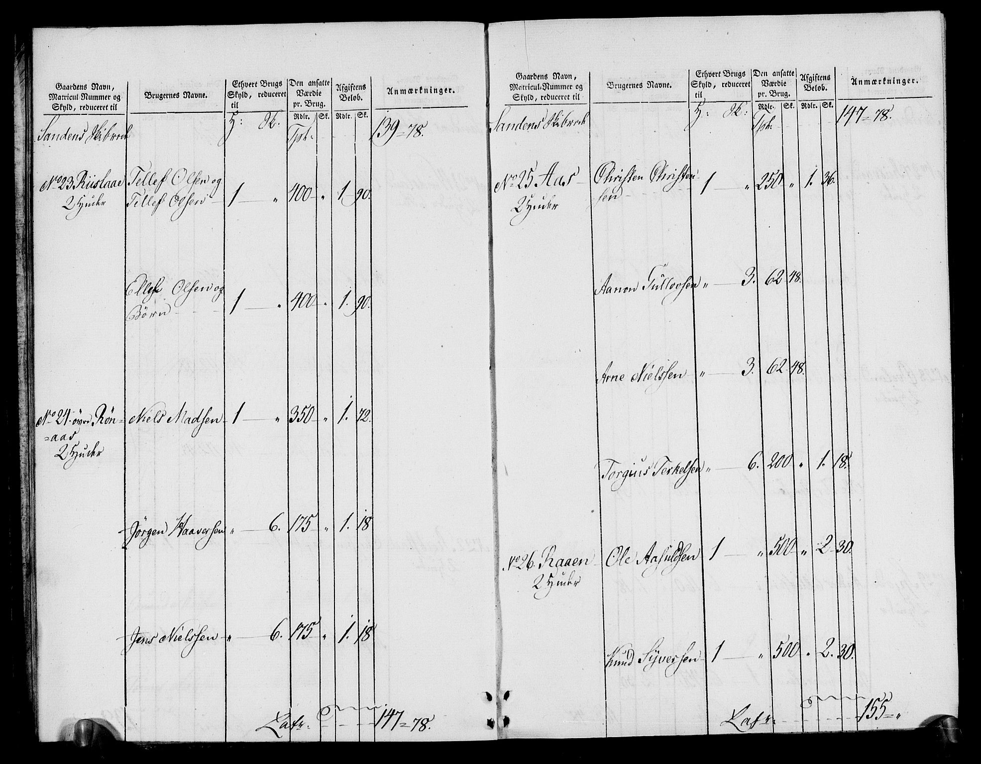 Rentekammeret inntil 1814, Realistisk ordnet avdeling, AV/RA-EA-4070/N/Ne/Nea/L0080: Nedenes fogderi. Oppebørselsregister, 1803-1804, s. 9