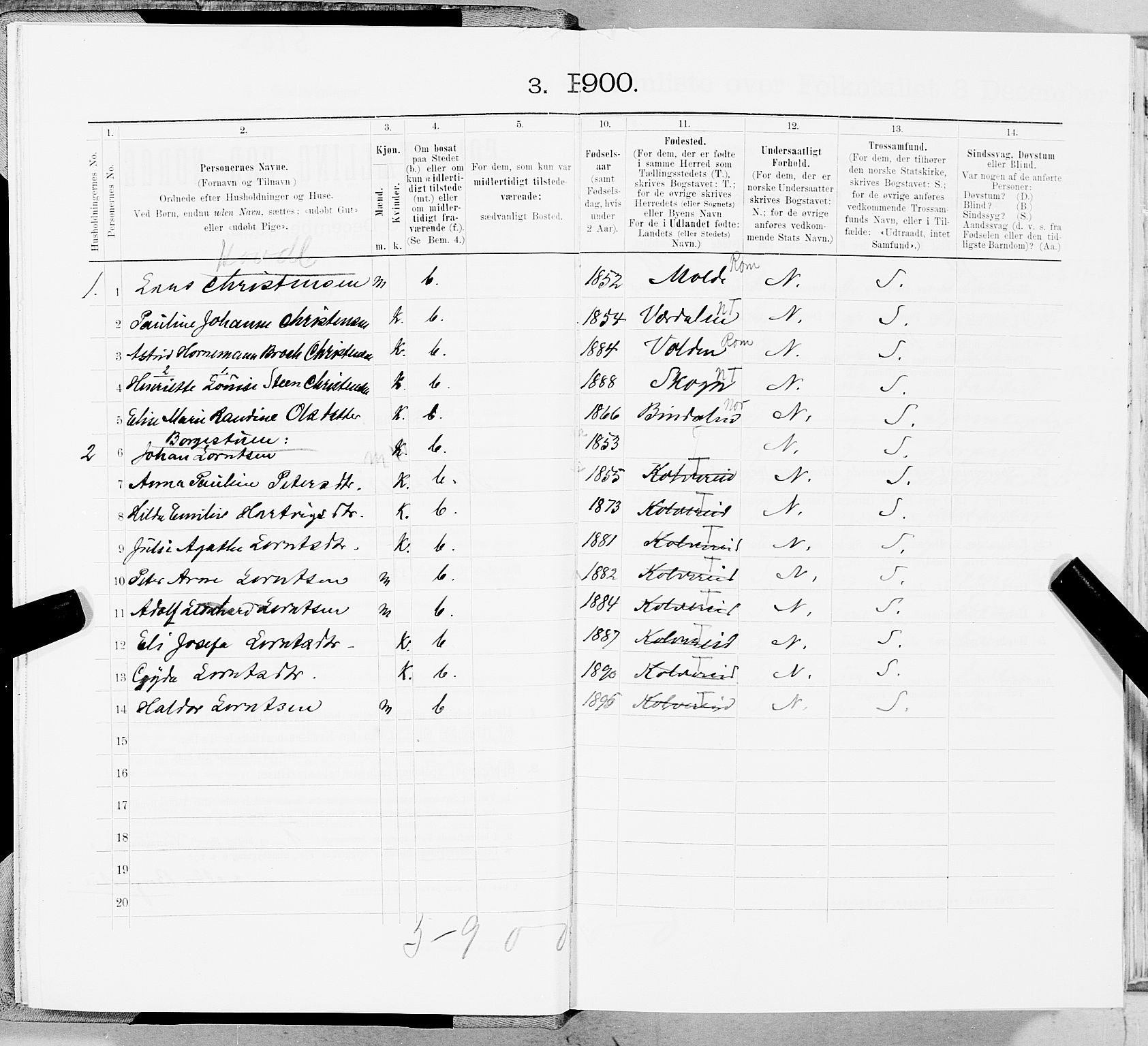 SAT, Folketelling 1900 for 1752 Kolvereid herred, 1900, s. 21