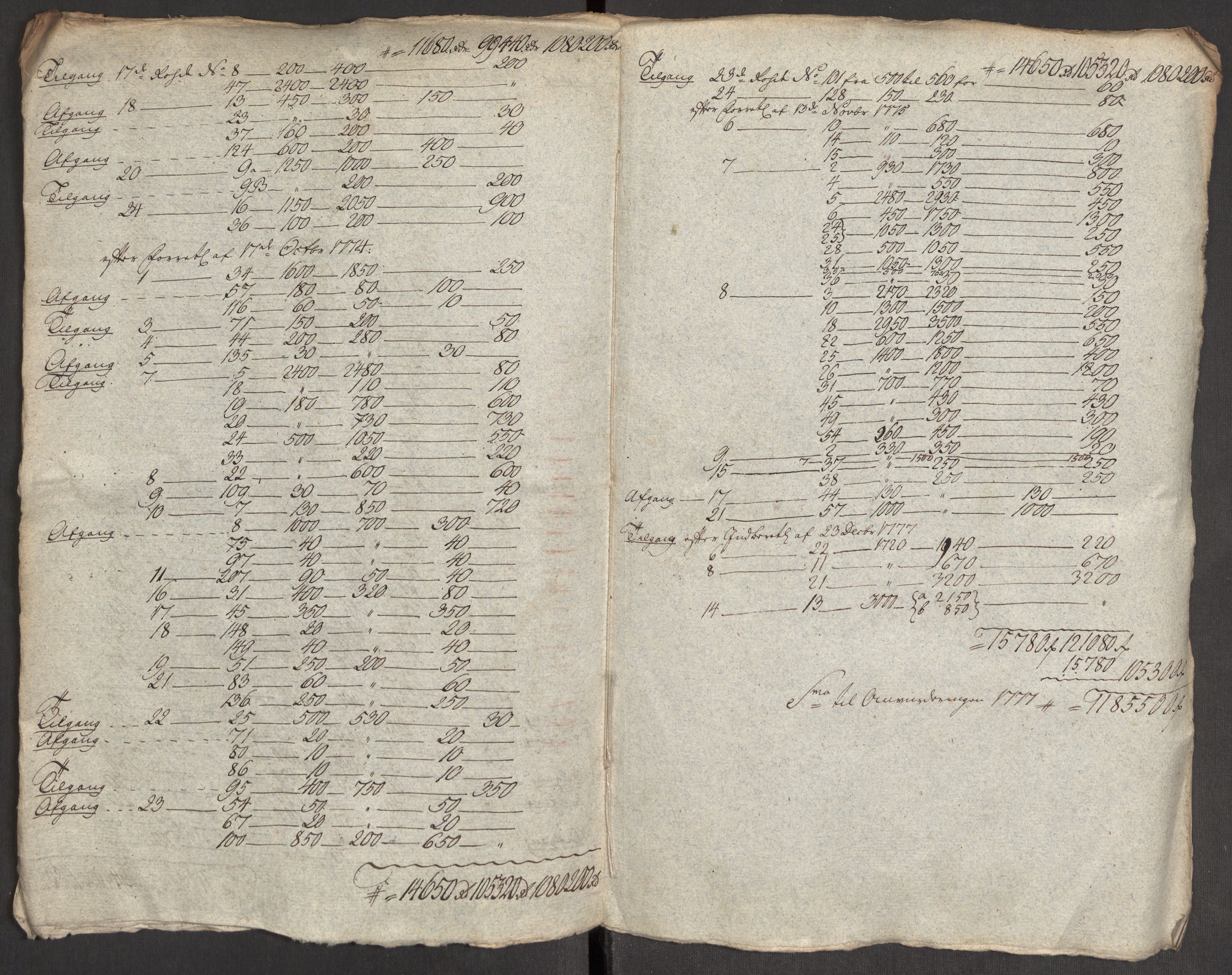 Kommersekollegiet, Brannforsikringskontoret 1767-1814, AV/RA-EA-5458/F/Fa/L0004/0003: Bergen / Dokumenter, 1767-1777