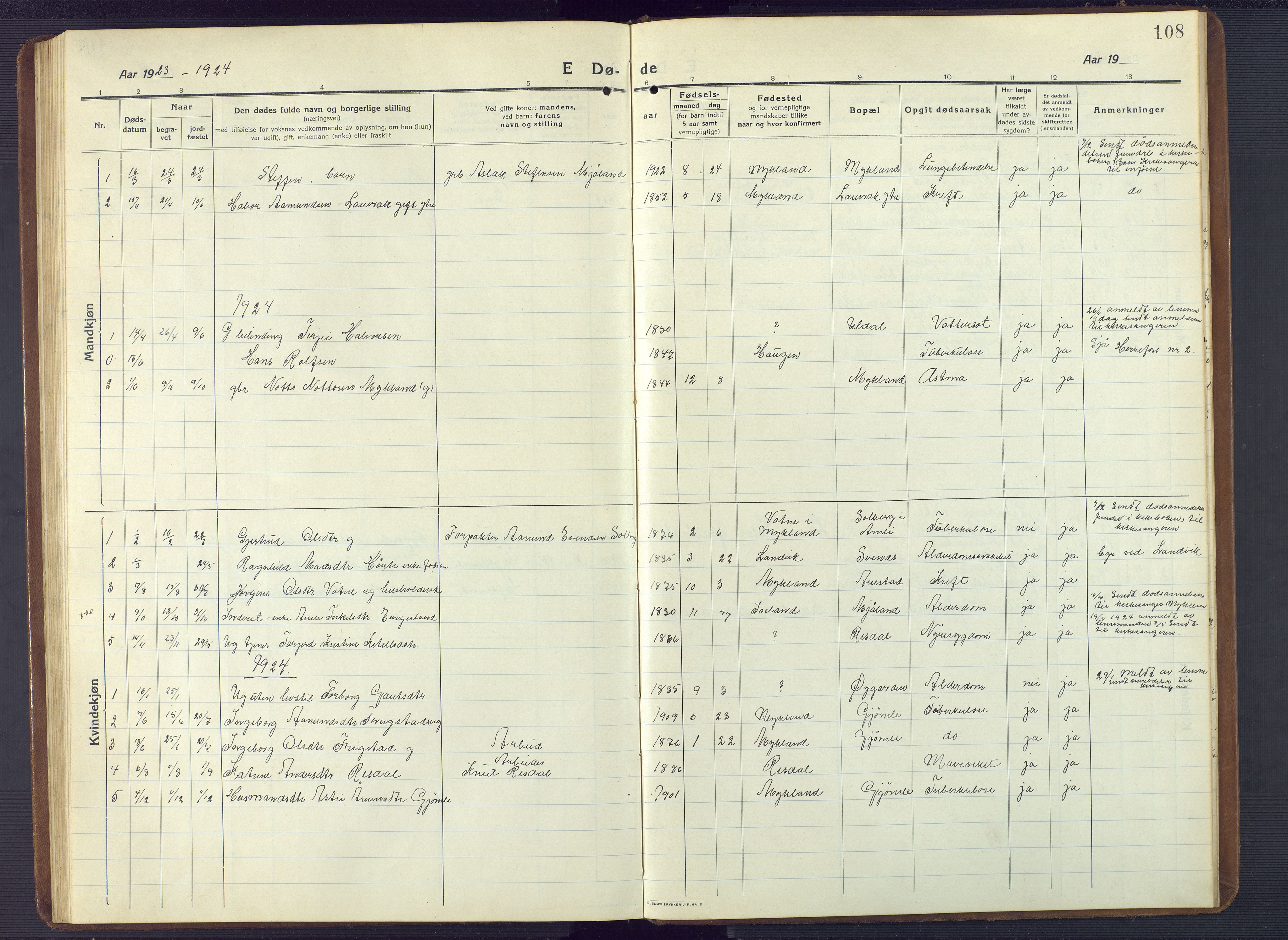Herefoss sokneprestkontor, AV/SAK-1111-0019/F/Fb/Fbc/L0004: Klokkerbok nr. B 4, 1914-1946, s. 108