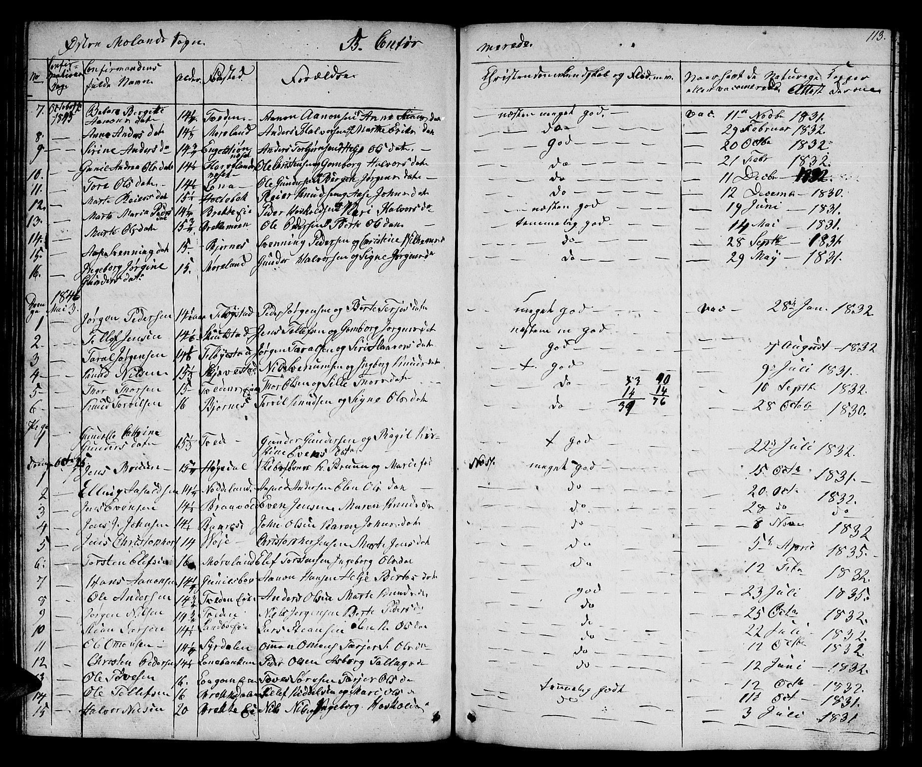 Austre Moland sokneprestkontor, AV/SAK-1111-0001/F/Fb/Fba/L0001: Klokkerbok nr. B 1, 1842-1868, s. 113