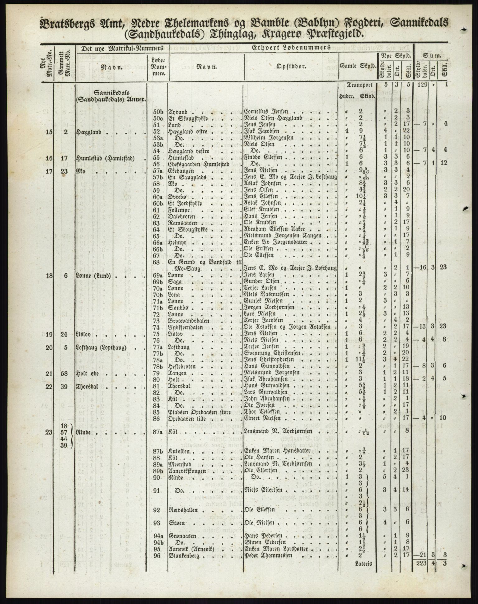 Andre publikasjoner, PUBL/PUBL-999/0002/0007: Bind 7 - Bratsberg amt, 1838, s. 31