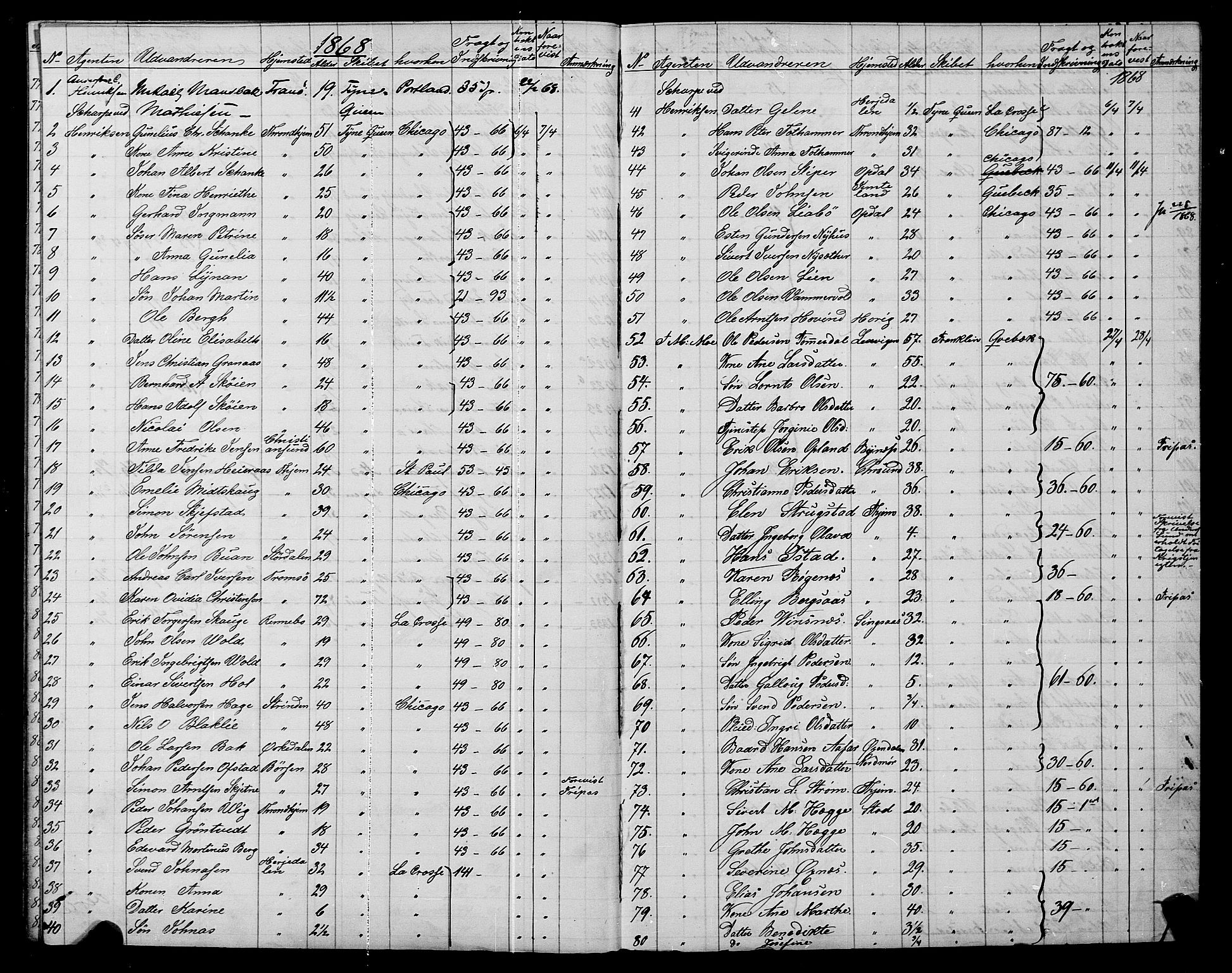 Trondheim politikammer, SAT/A-1887/1/32/L0001: Emigrantprotokoll I, 1867-1870