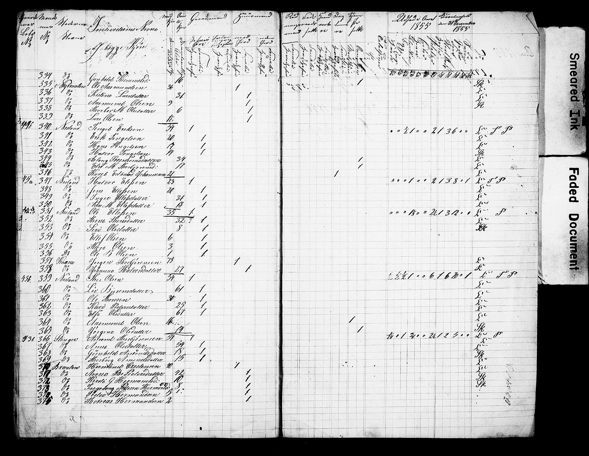 , Folketelling 1855 for 0817S1 Drangedal prestegjeld, Drangedal sokn, 1855, s. 11