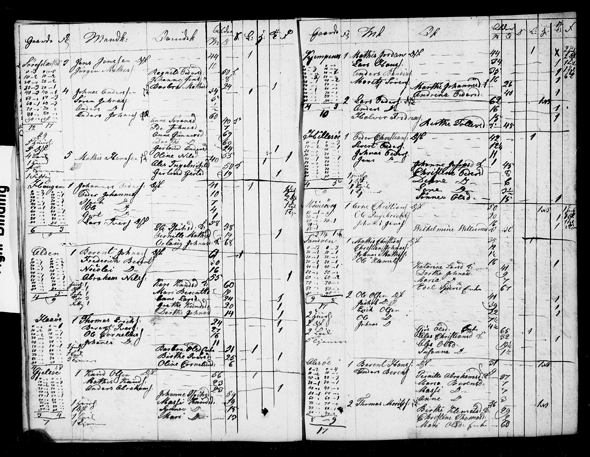 SAB, Folketelling 1825 for 1428P Askvoll prestegjeld, 1825, s. 30