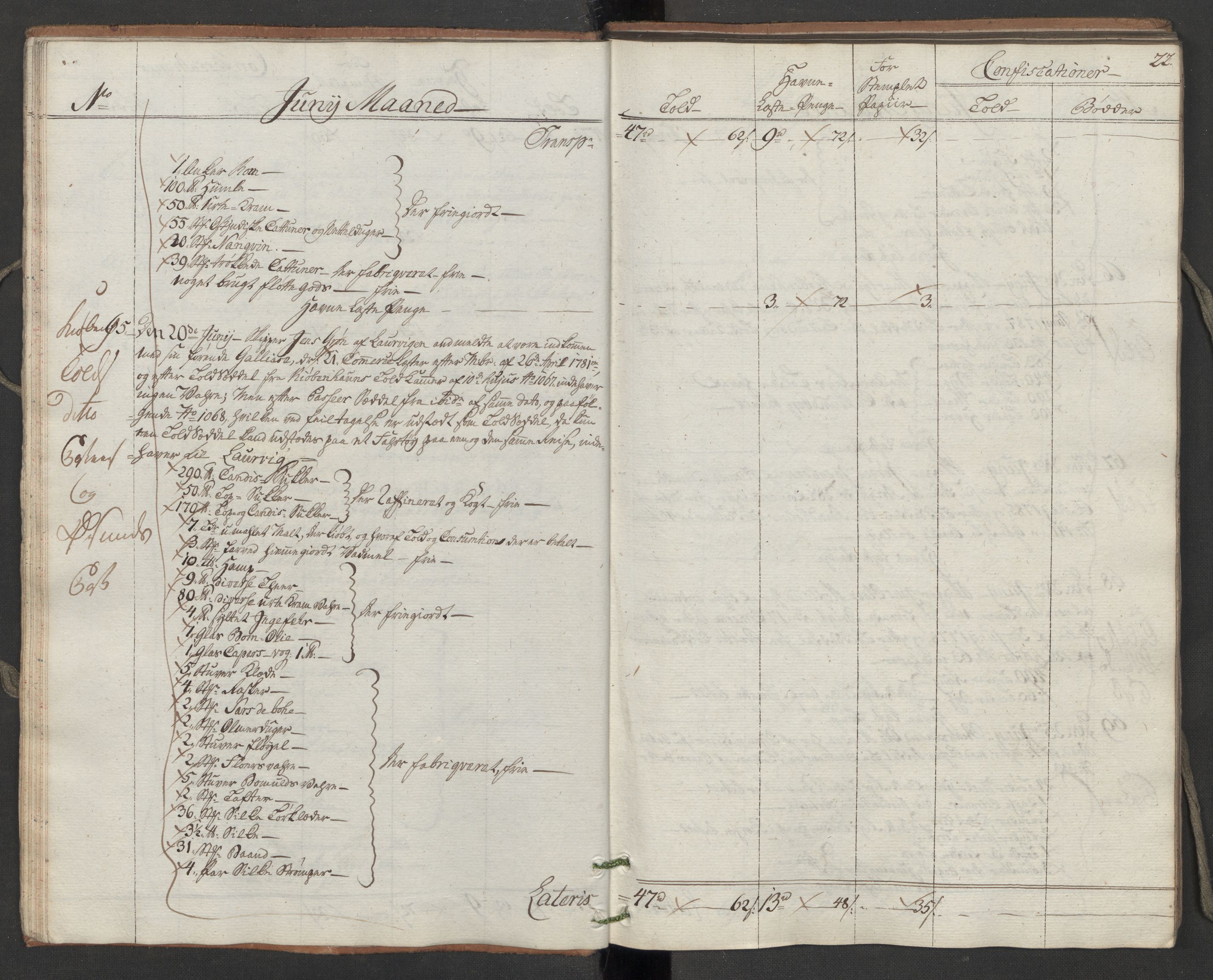 Generaltollkammeret, tollregnskaper, AV/RA-EA-5490/R10/L0050/0001: Tollregnskaper Tønsberg / Inngående hovedtollbok, 1788, s. 21b-22a