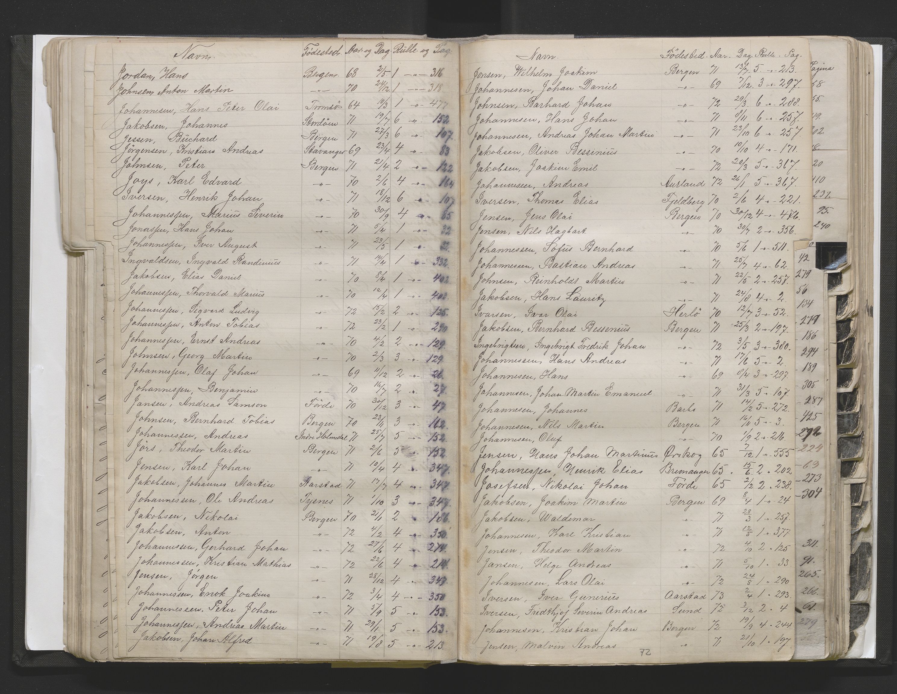 Bergens Krigskommisariat, AV/SAB-A-5103/H/Hj/Hjd/L0002: Register til Mannskapsrulle/militær loddtrekningsliste for Bergen (før nr 280), 1870-1895