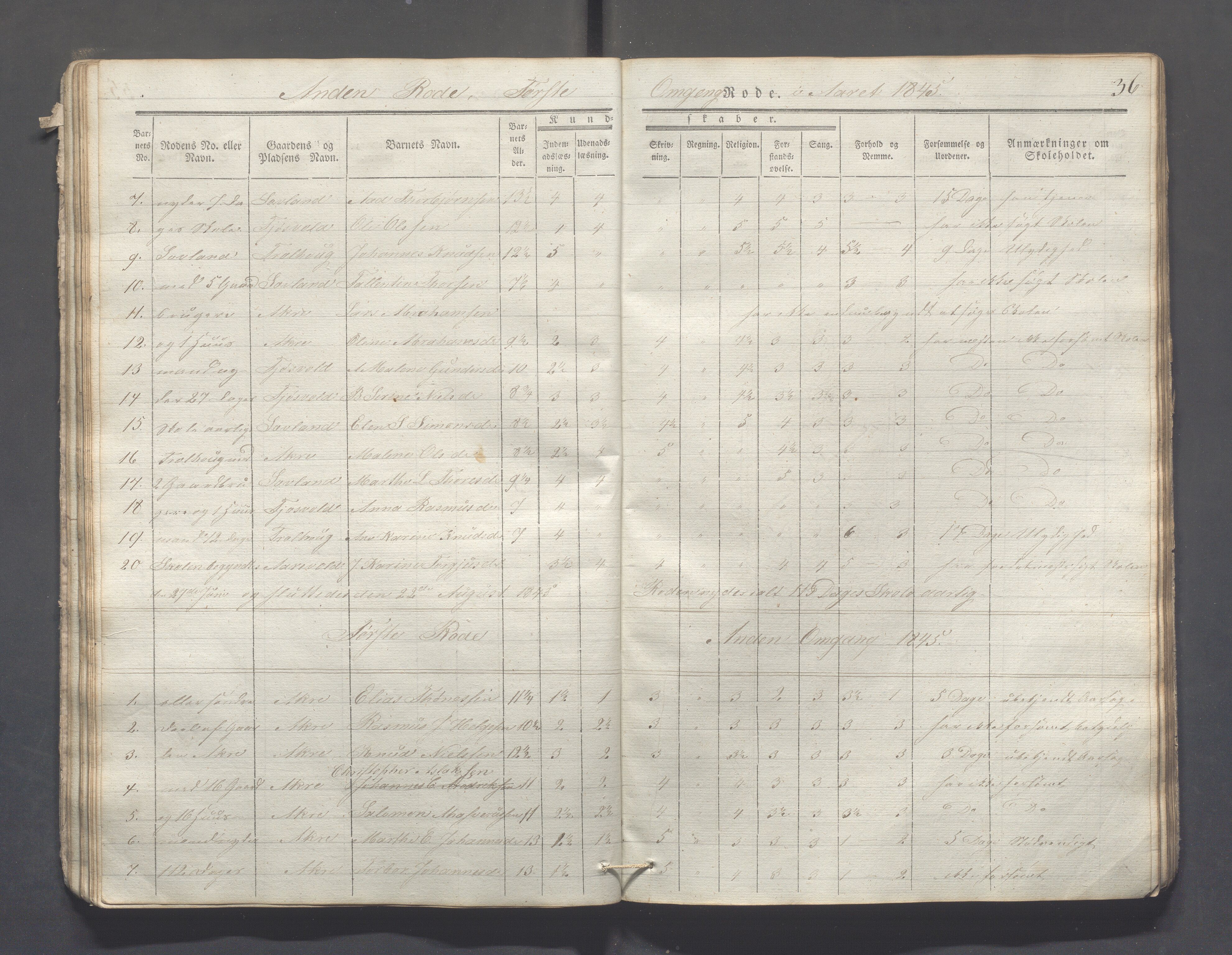 Skudenes kommune - Åkra skoledistrikt, IKAR/A-309/H/L0002: Skoleprotokoll, 1841-1854, s. 36