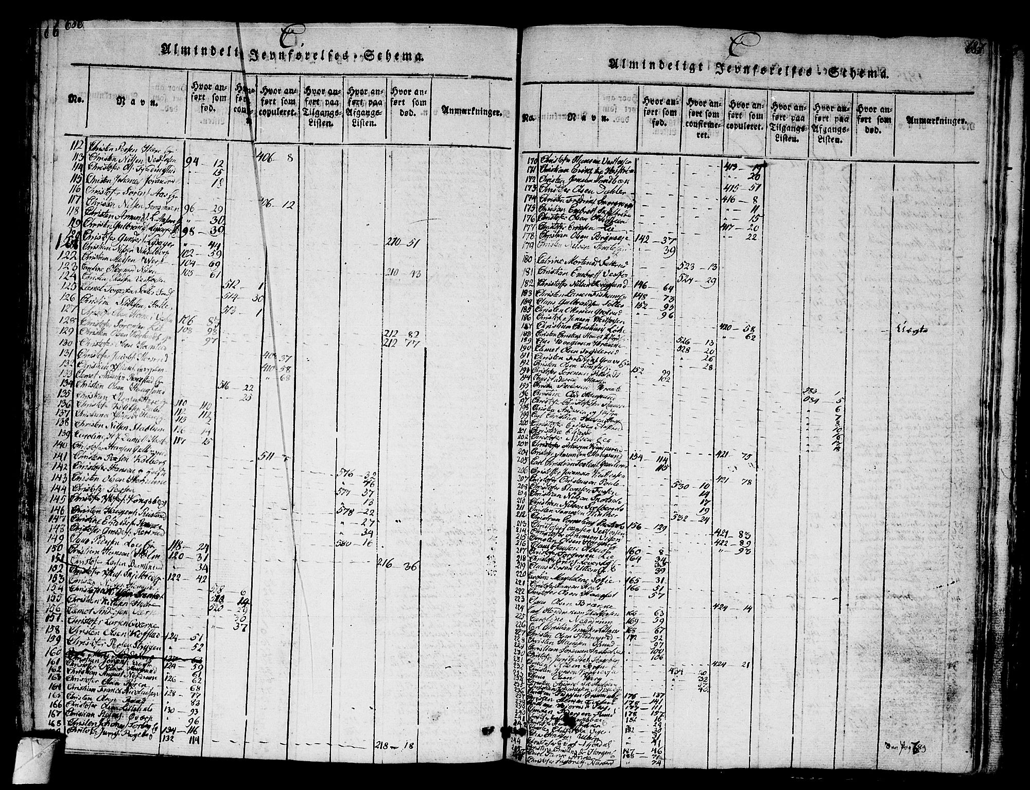 Eiker kirkebøker, AV/SAKO-A-4/G/Ga/L0001: Klokkerbok nr. I 1, 1814-1832, s. 686-687