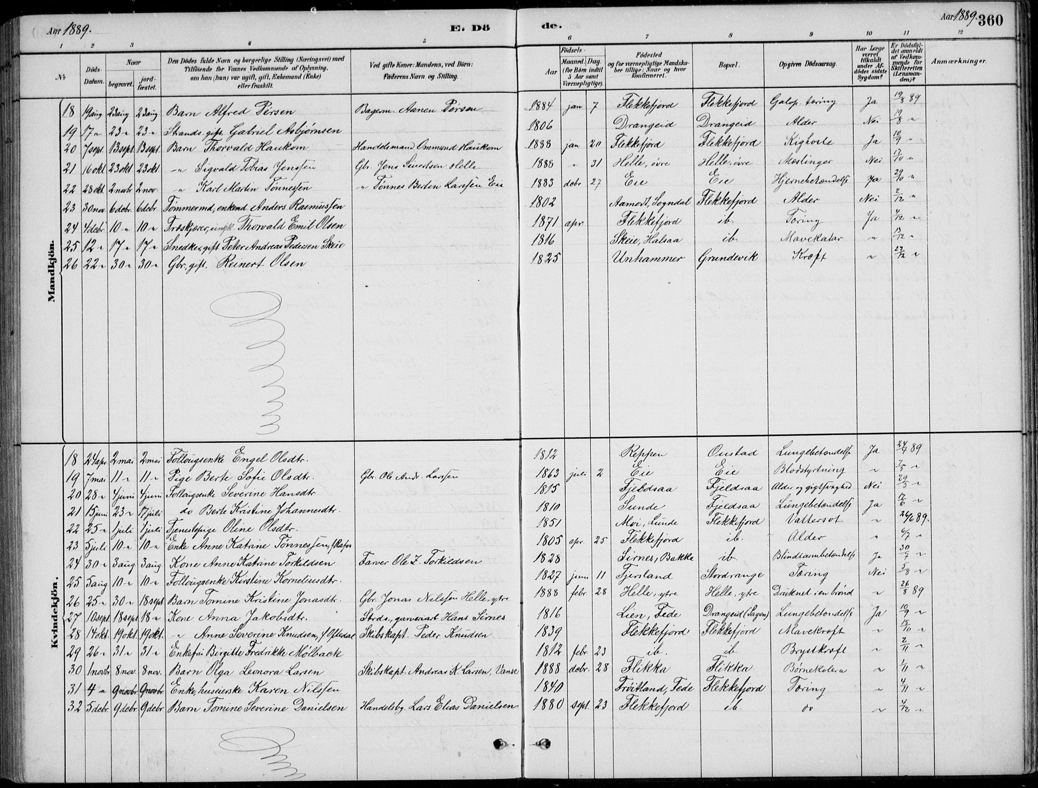 Flekkefjord sokneprestkontor, AV/SAK-1111-0012/F/Fb/Fbc/L0007: Klokkerbok nr. B 7, 1880-1902, s. 360