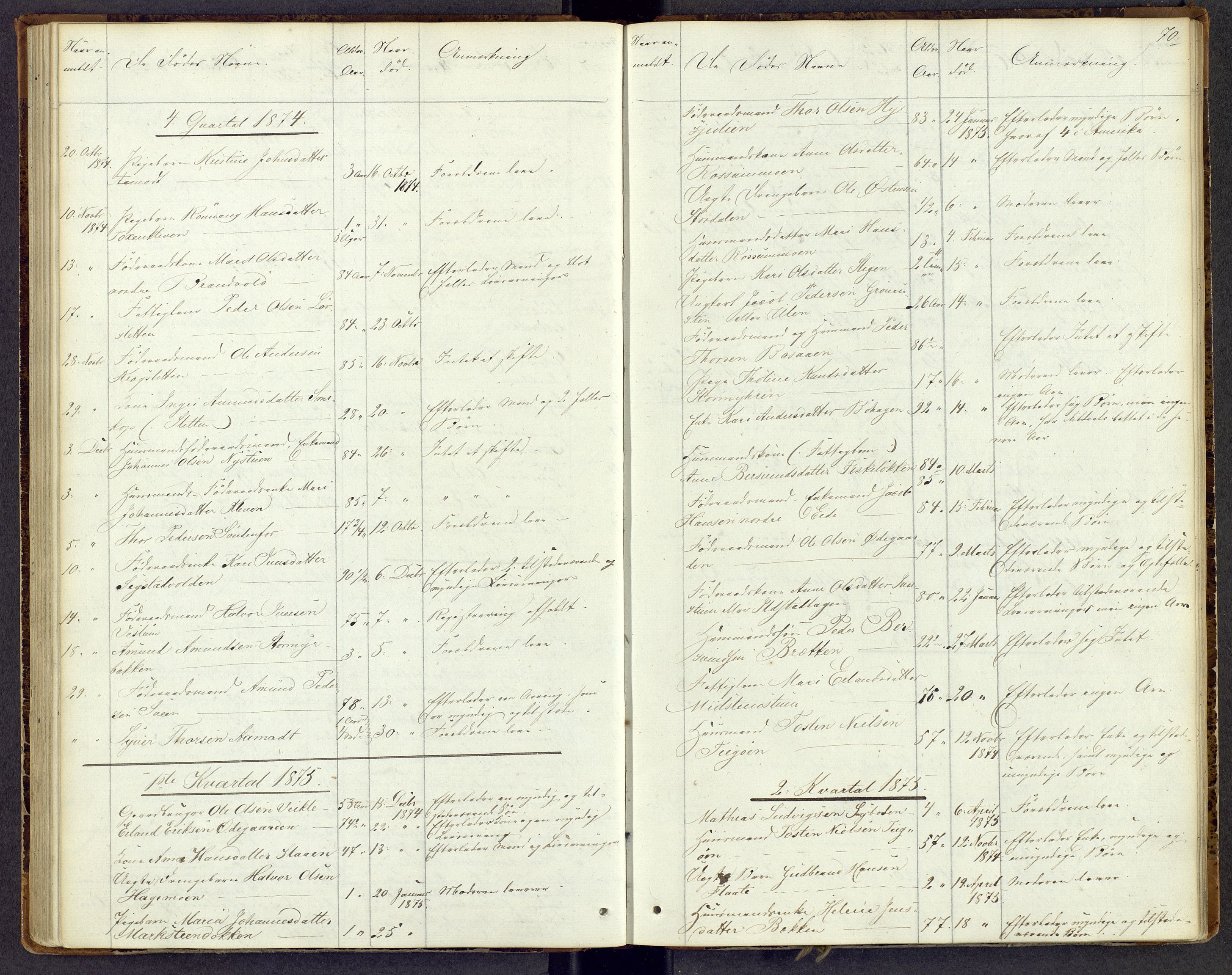 Mellom-Gudbrandsdal sorenskriveri, AV/SAH-TING-038/J/Jf/L0001: Dødsfallsprotokoll, 1863-1885, s. 70