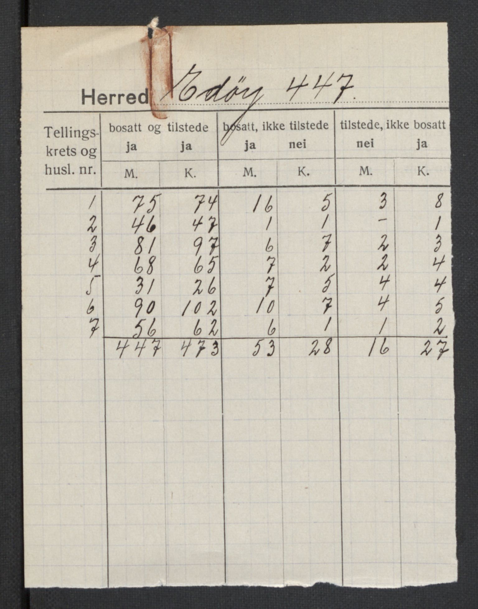 SAT, Folketelling 1920 for 1573 Edøy herred, 1920, s. 2