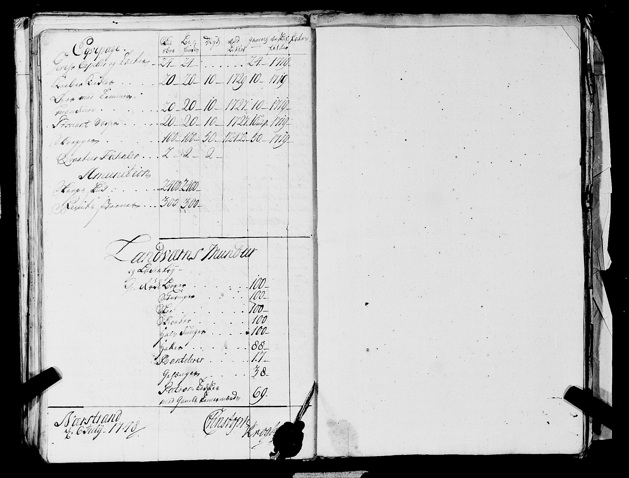 Fylkesmannen i Rogaland, AV/SAST-A-101928/99/3/325/325CA, 1655-1832, s. 3845