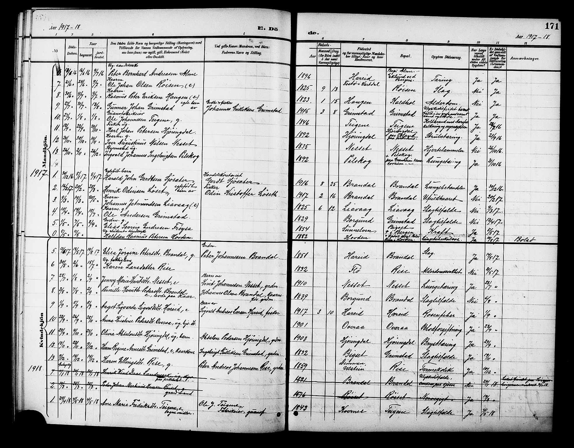 Ministerialprotokoller, klokkerbøker og fødselsregistre - Møre og Romsdal, SAT/A-1454/510/L0126: Klokkerbok nr. 510C03, 1900-1922, s. 171