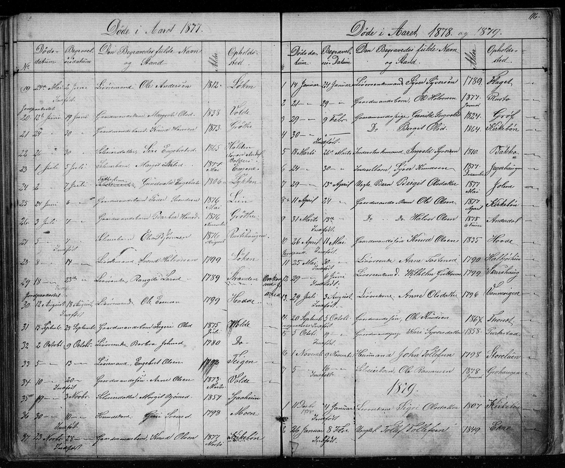 Gol kirkebøker, AV/SAKO-A-226/G/Gb/L0005: Klokkerbok nr. II 5, 1875-1891, s. 116