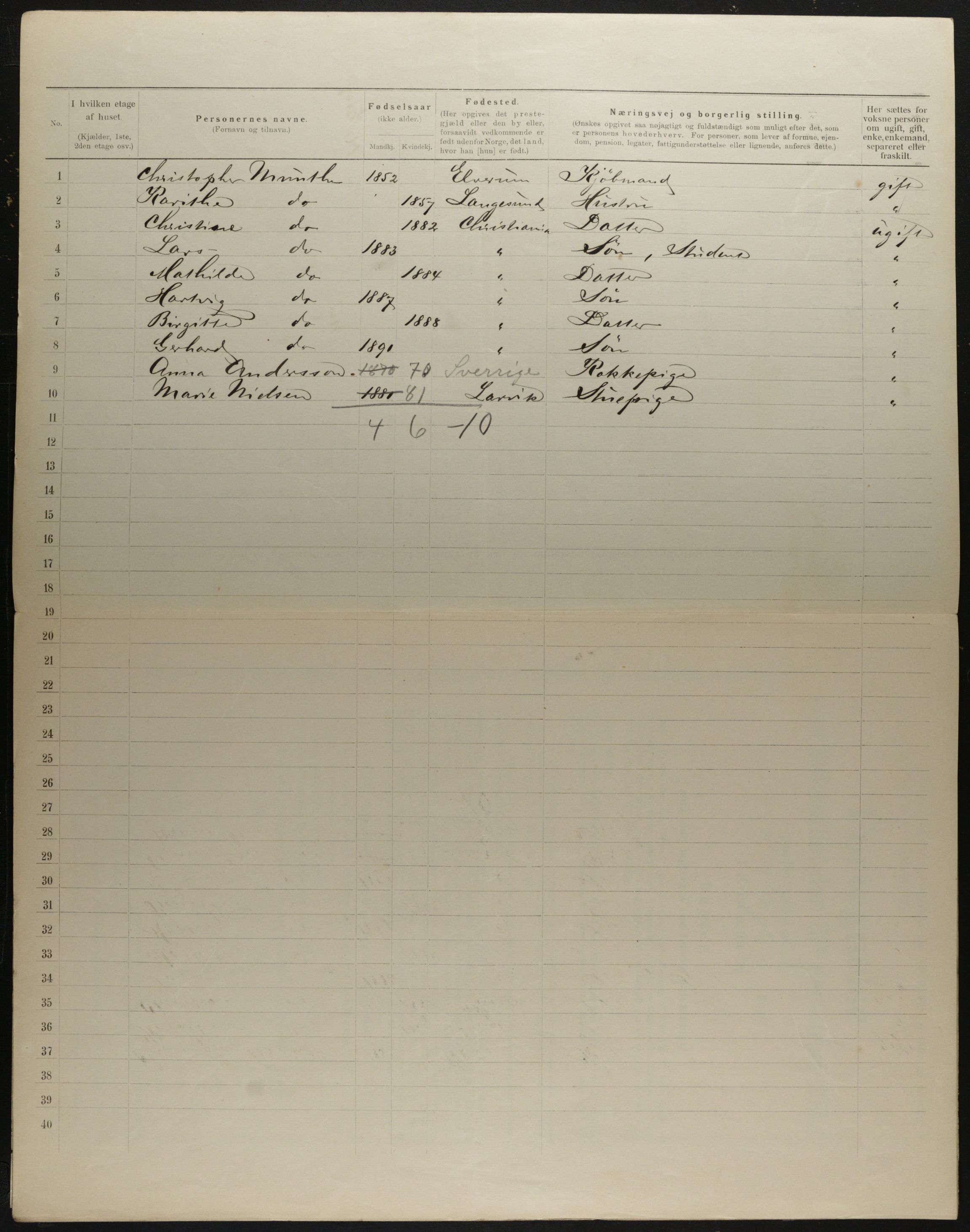 OBA, Kommunal folketelling 31.12.1901 for Kristiania kjøpstad, 1901, s. 3820