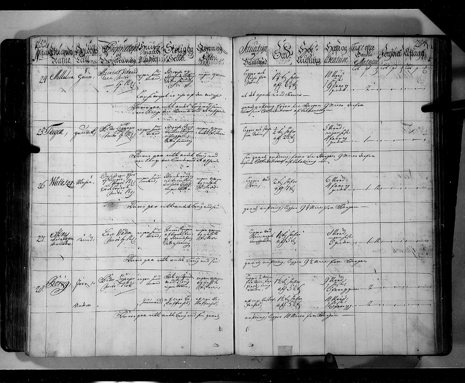 Rentekammeret inntil 1814, Realistisk ordnet avdeling, AV/RA-EA-4070/N/Nb/Nbf/L0143: Ytre og Indre Sogn eksaminasjonsprotokoll, 1723, s. 330