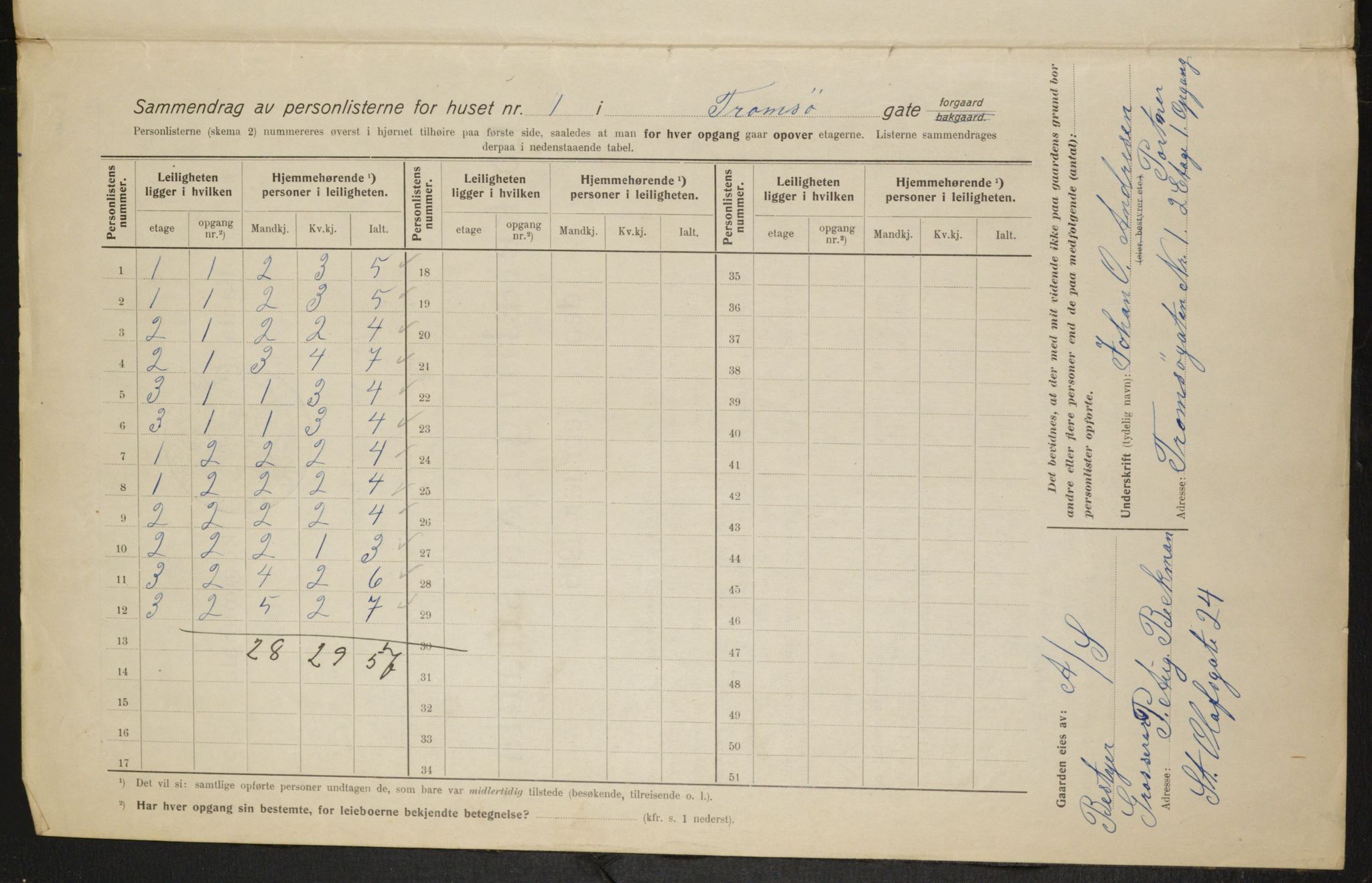 OBA, Kommunal folketelling 1.2.1915 for Kristiania, 1915, s. 115800