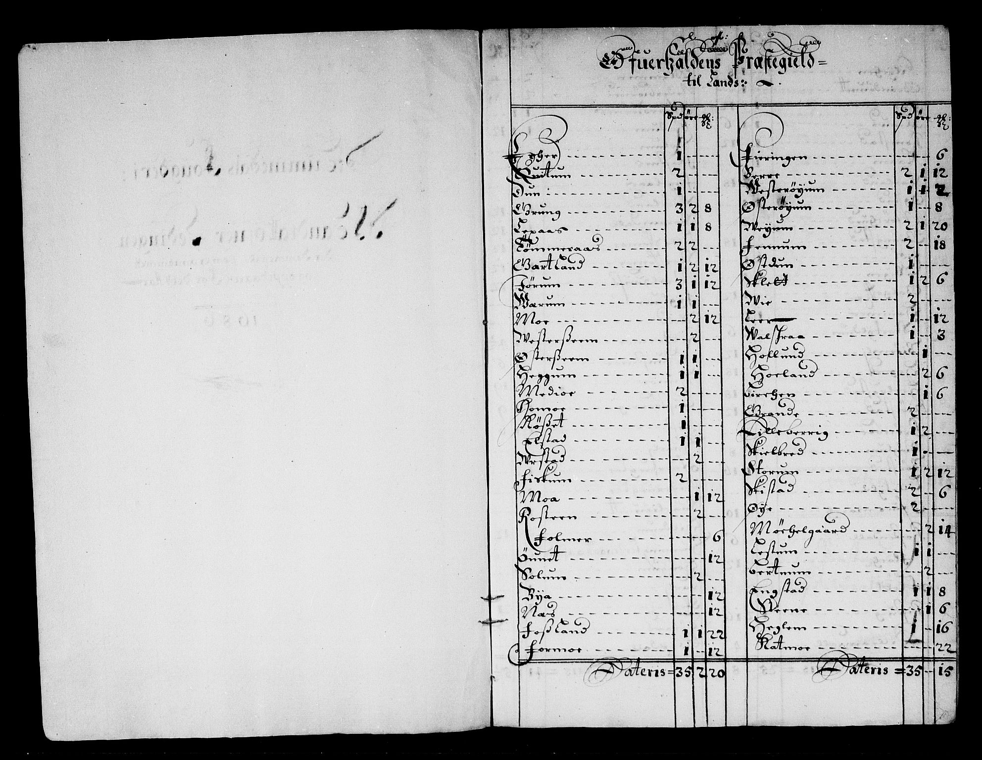 Rentekammeret inntil 1814, Reviderte regnskaper, Stiftamtstueregnskaper, Trondheim stiftamt og Nordland amt, AV/RA-EA-6044/R/Rg/L0084: Trondheim stiftamt og Nordland amt, 1686