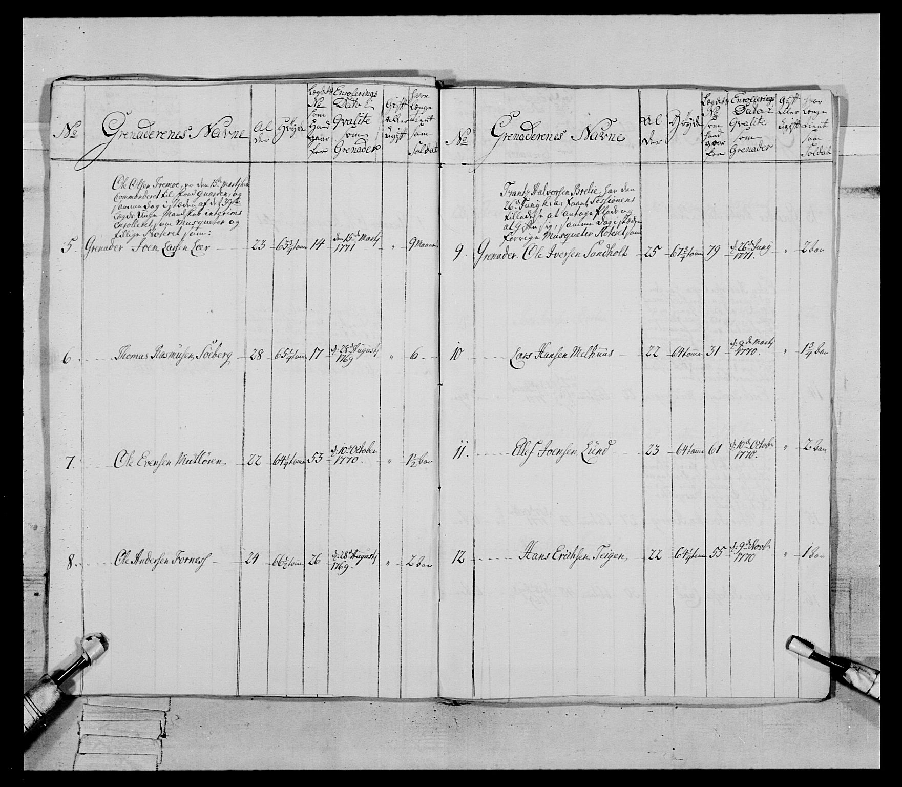 Generalitets- og kommissariatskollegiet, Det kongelige norske kommissariatskollegium, AV/RA-EA-5420/E/Eh/L0084: 3. Trondheimske nasjonale infanteriregiment, 1769-1773, s. 198