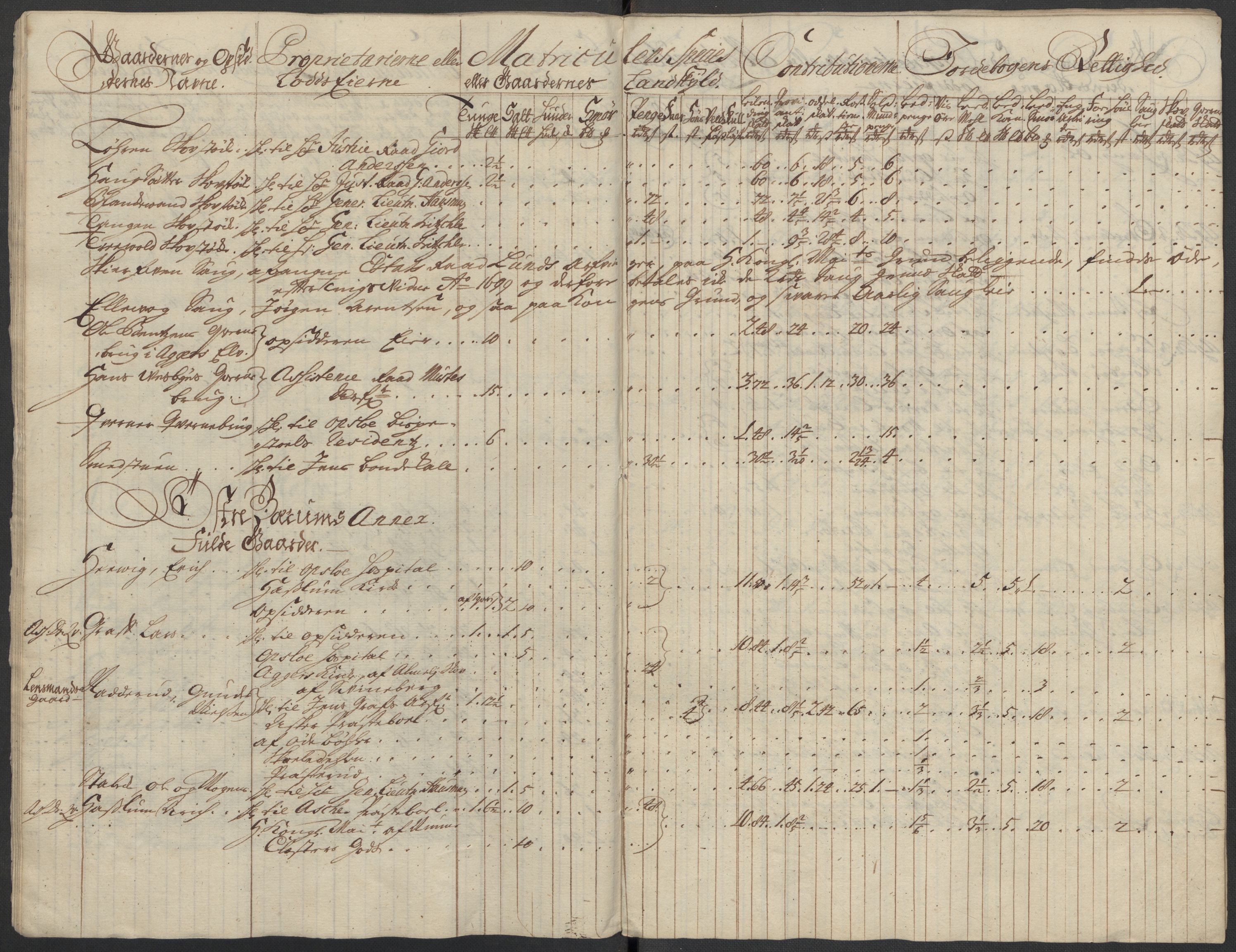 Rentekammeret inntil 1814, Reviderte regnskaper, Fogderegnskap, AV/RA-EA-4092/R10/L0451: Fogderegnskap Aker og Follo, 1713-1714, s. 36