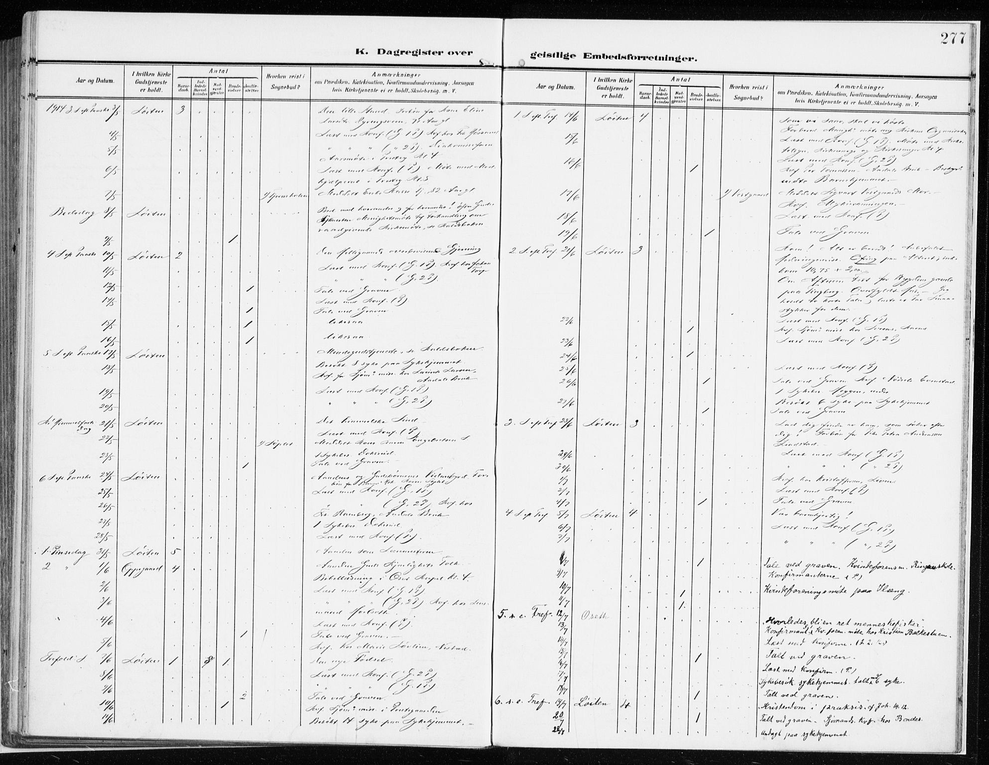 Løten prestekontor, AV/SAH-PREST-022/K/Ka/L0011: Ministerialbok nr. 11, 1908-1917, s. 277