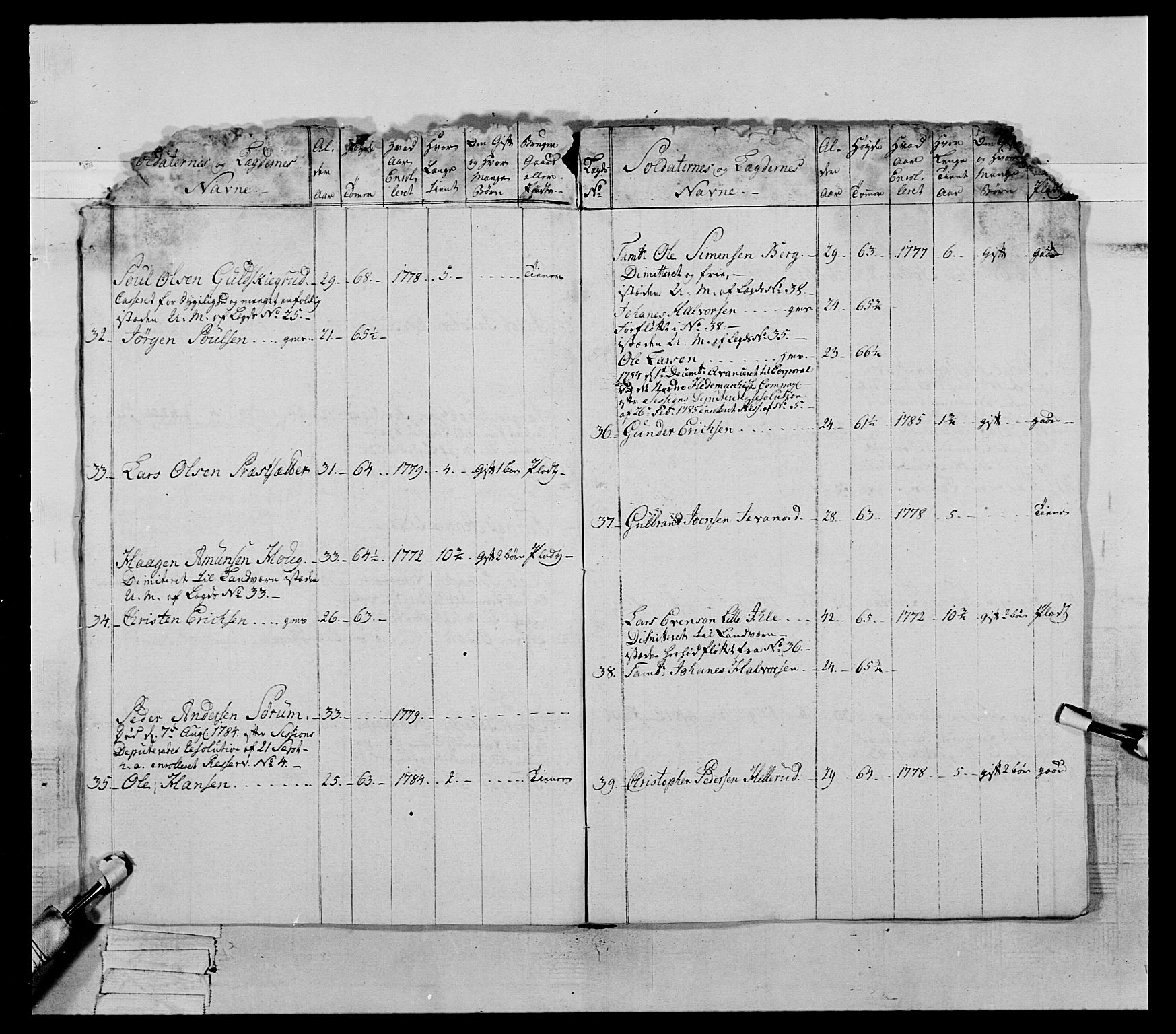 Generalitets- og kommissariatskollegiet, Det kongelige norske kommissariatskollegium, AV/RA-EA-5420/E/Eh/L0060: 1. Opplandske nasjonale infanteriregiment, 1786-1788, s. 349