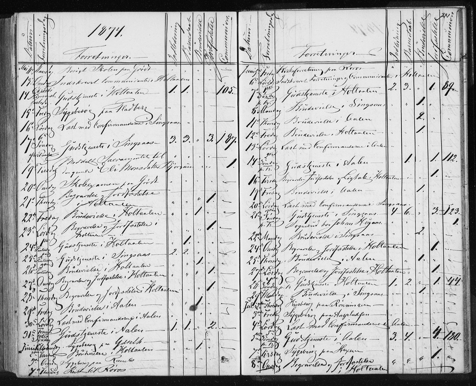 Ministerialprotokoller, klokkerbøker og fødselsregistre - Sør-Trøndelag, SAT/A-1456/685/L0969: Ministerialbok nr. 685A08 /1, 1870-1878, s. 381