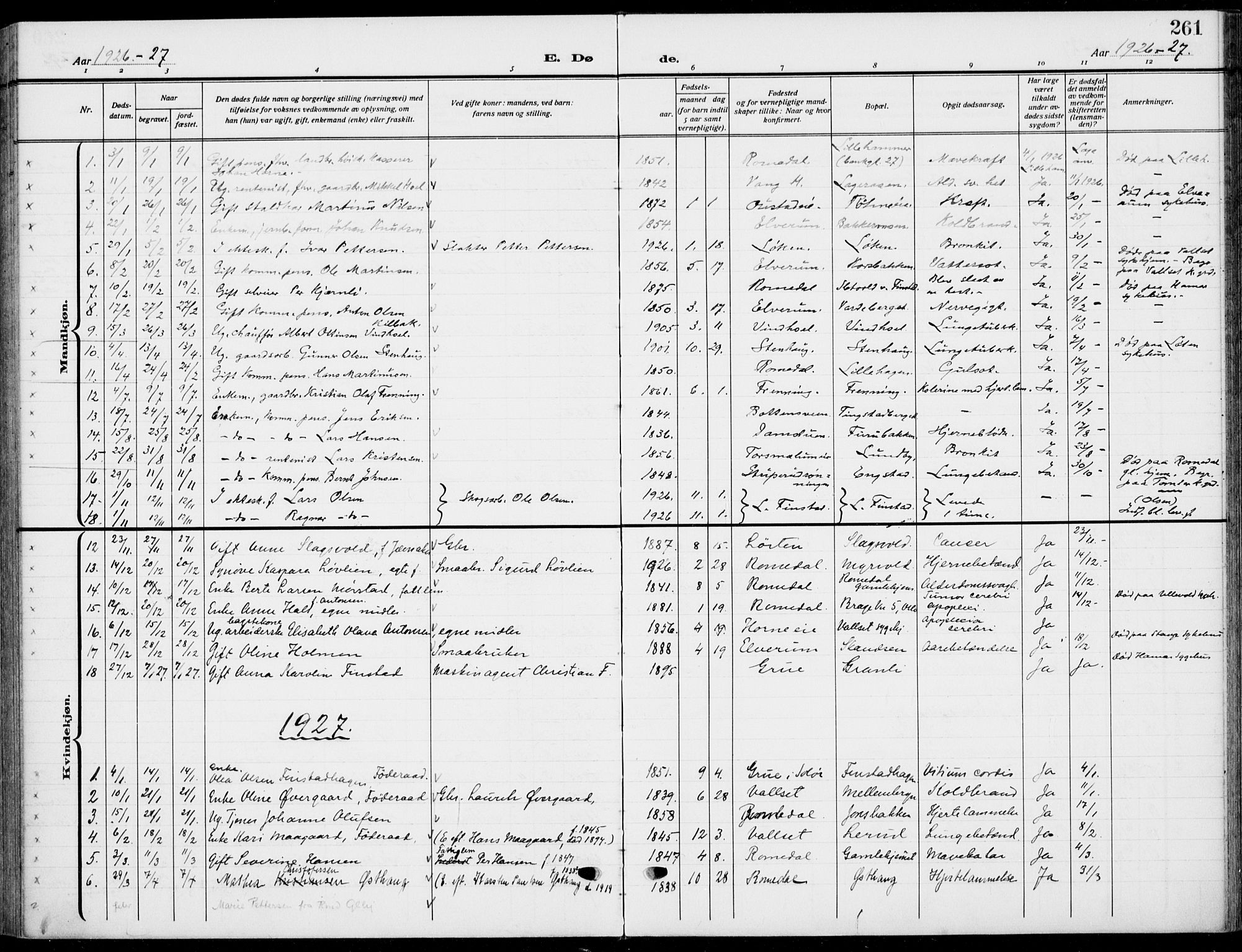 Romedal prestekontor, SAH/PREST-004/K/L0012: Ministerialbok nr. 12, 1913-1935, s. 261