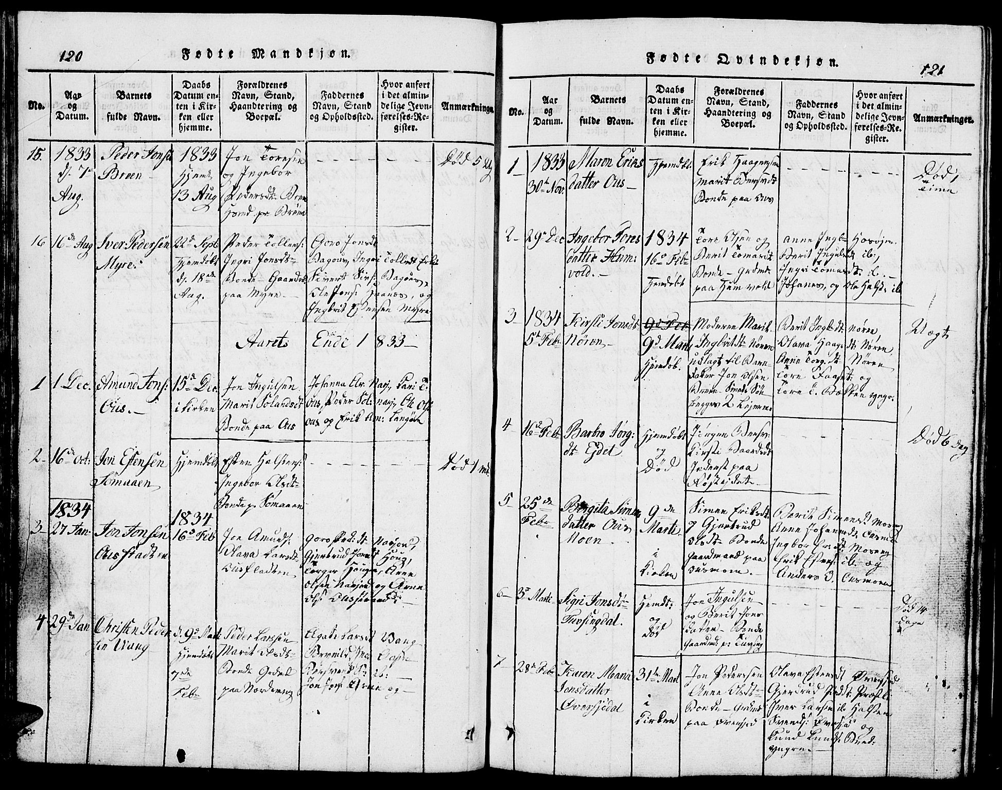Tolga prestekontor, AV/SAH-PREST-062/L/L0002: Klokkerbok nr. 2, 1815-1844, s. 120-121