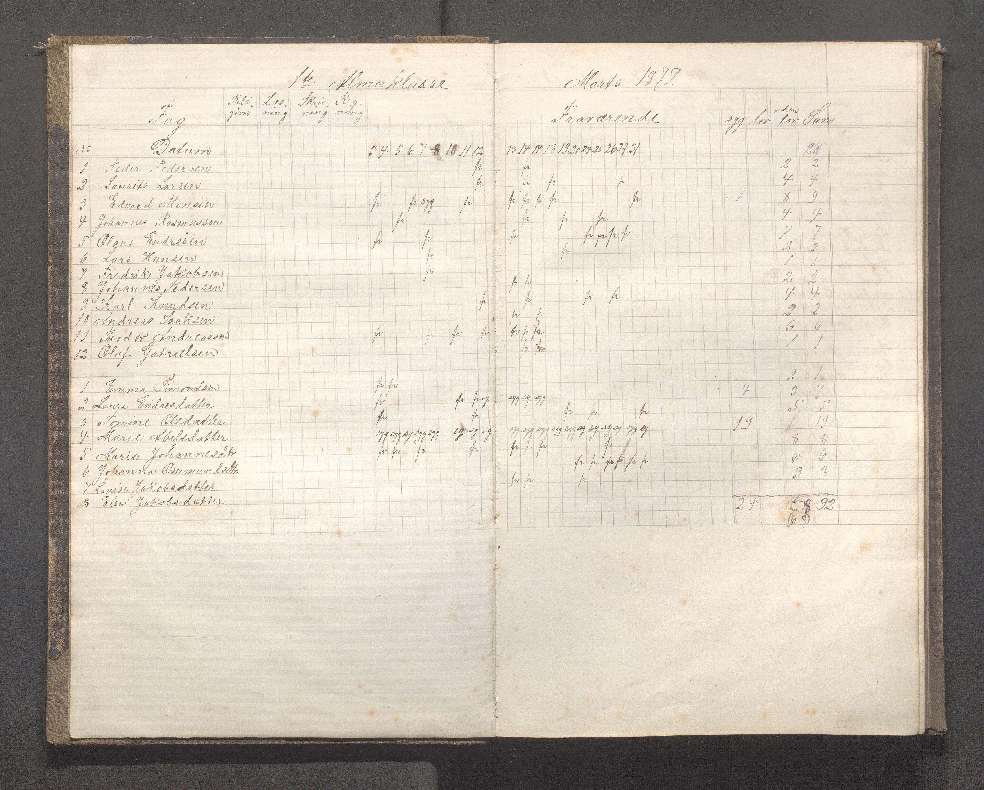 Skudeneshavn kommune - Skudeneshavn skole, IKAR/A-373/F/L0005: Karakterprotokoll, 1878-1886, s. 9