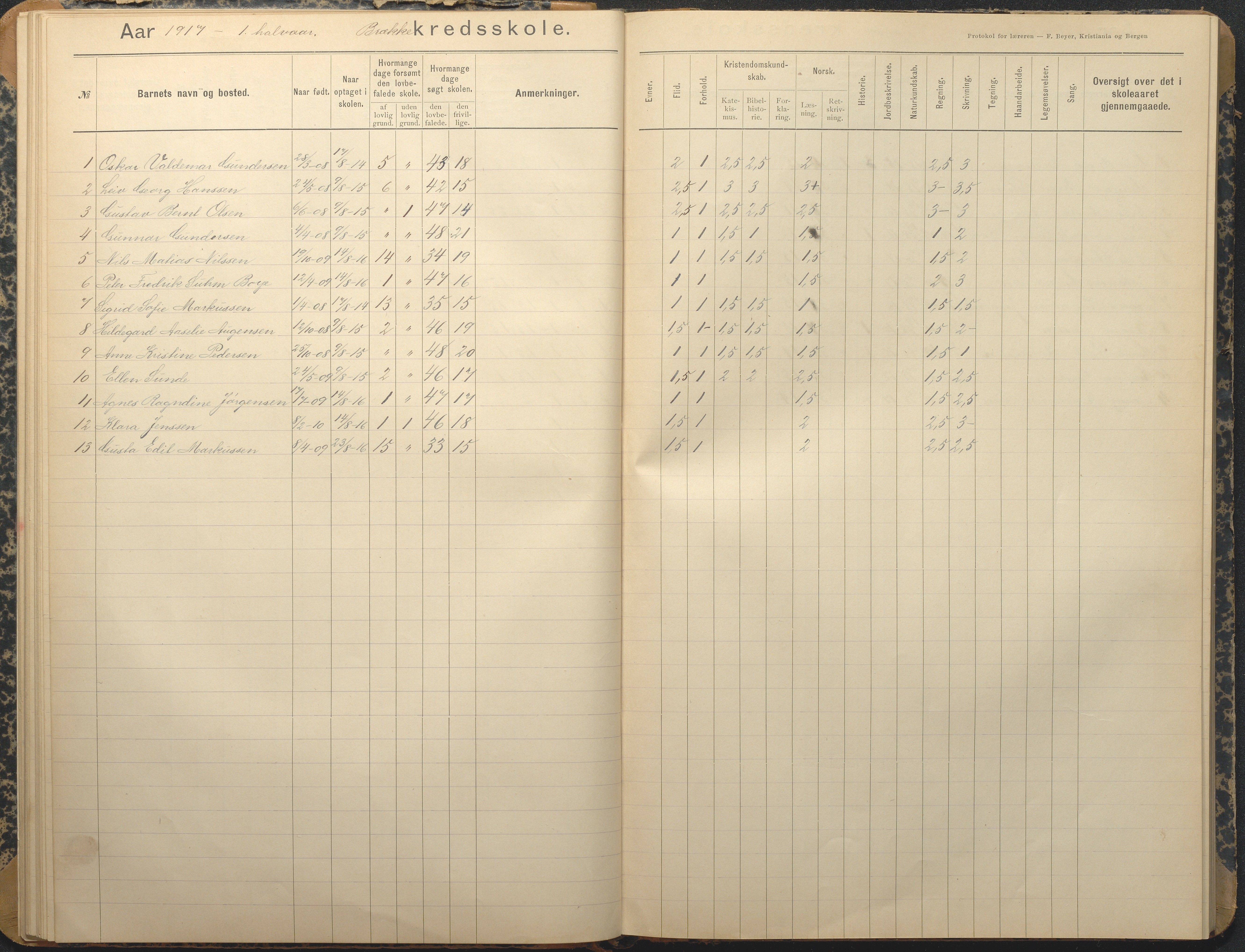 Tromøy kommune frem til 1971, AAKS/KA0921-PK/04/L0013: Brekka - Karakterprotokoll, 1900-1940