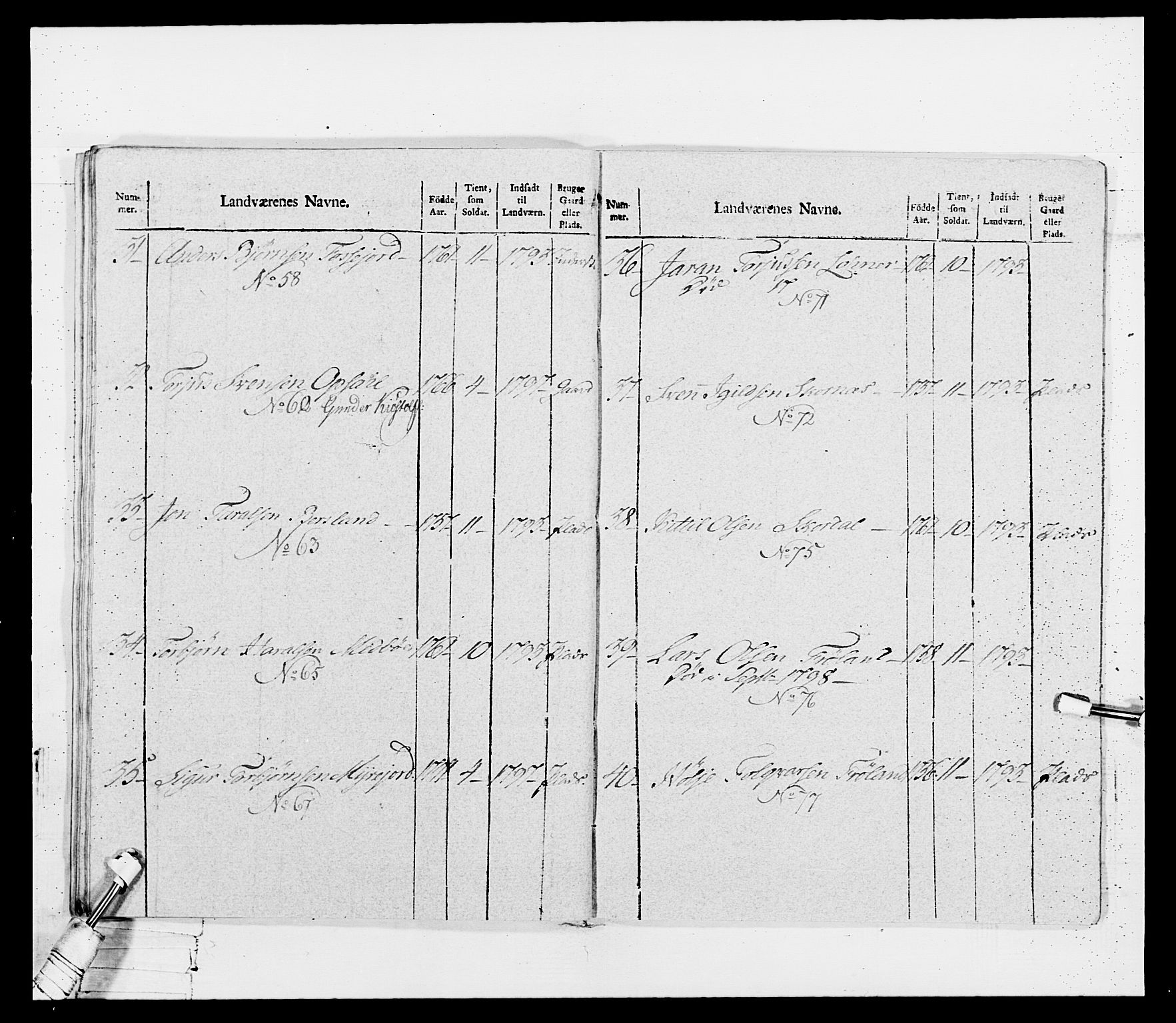 Generalitets- og kommissariatskollegiet, Det kongelige norske kommissariatskollegium, RA/EA-5420/E/Eh/L0114: Telemarkske nasjonale infanteriregiment, 1789-1802, s. 210