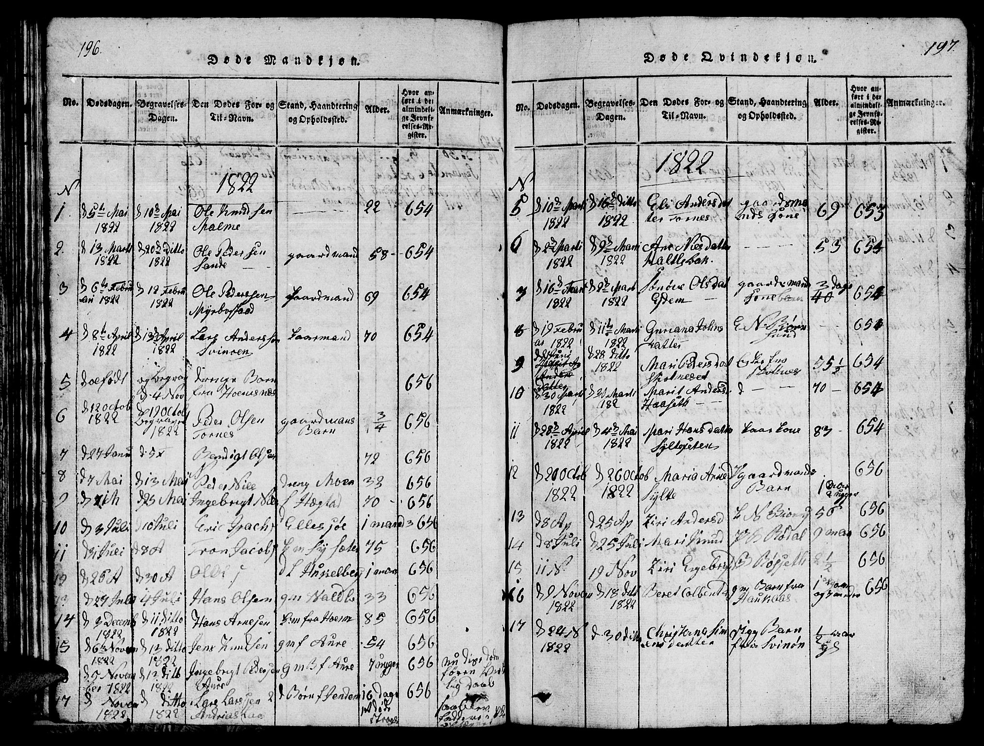 Ministerialprotokoller, klokkerbøker og fødselsregistre - Møre og Romsdal, AV/SAT-A-1454/565/L0752: Klokkerbok nr. 565C01, 1817-1844, s. 196-197