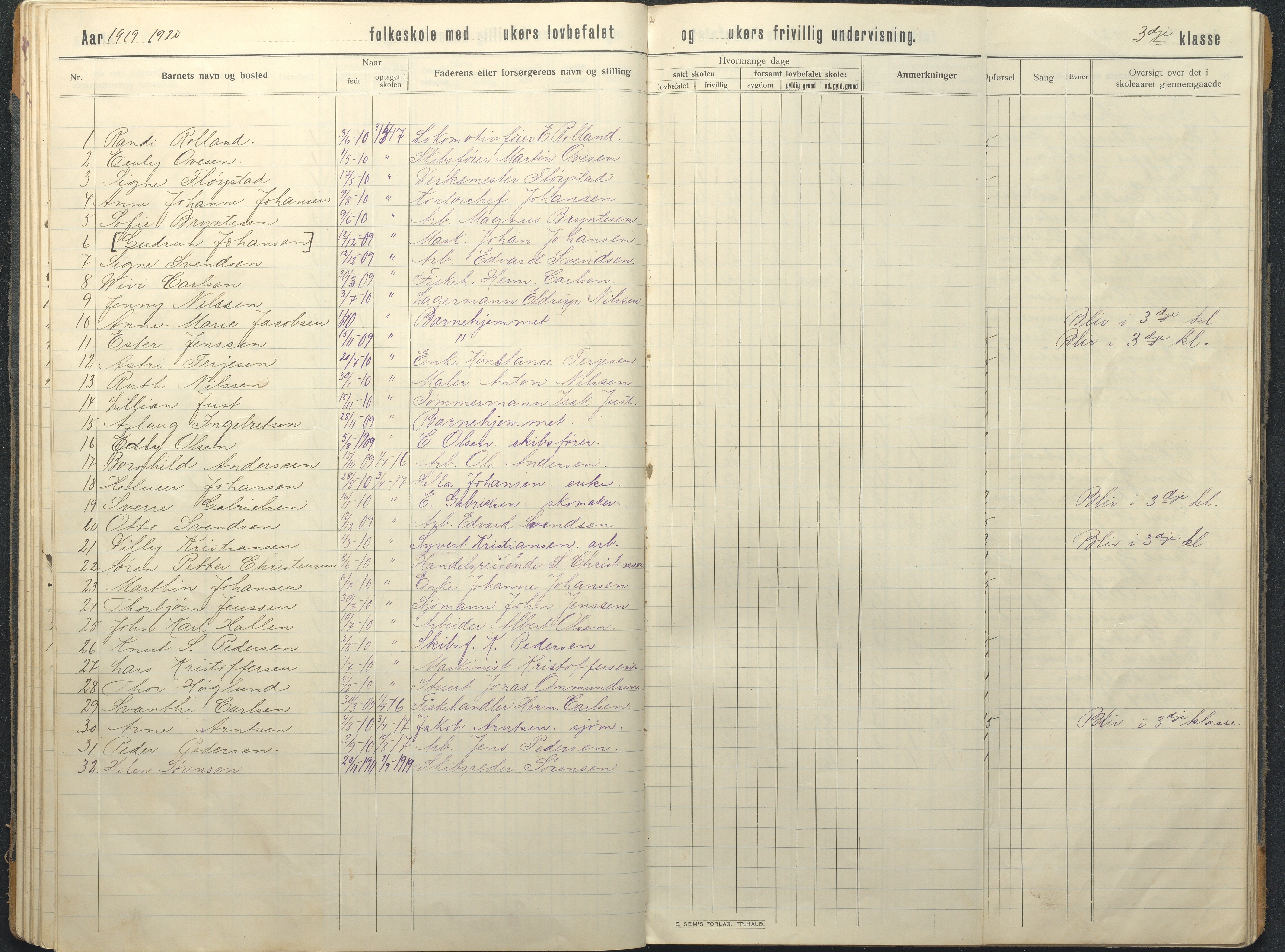 Hisøy kommune frem til 1991, AAKS/KA0922-PK/32/L0018: Skoleprotokoll, 1909-1939