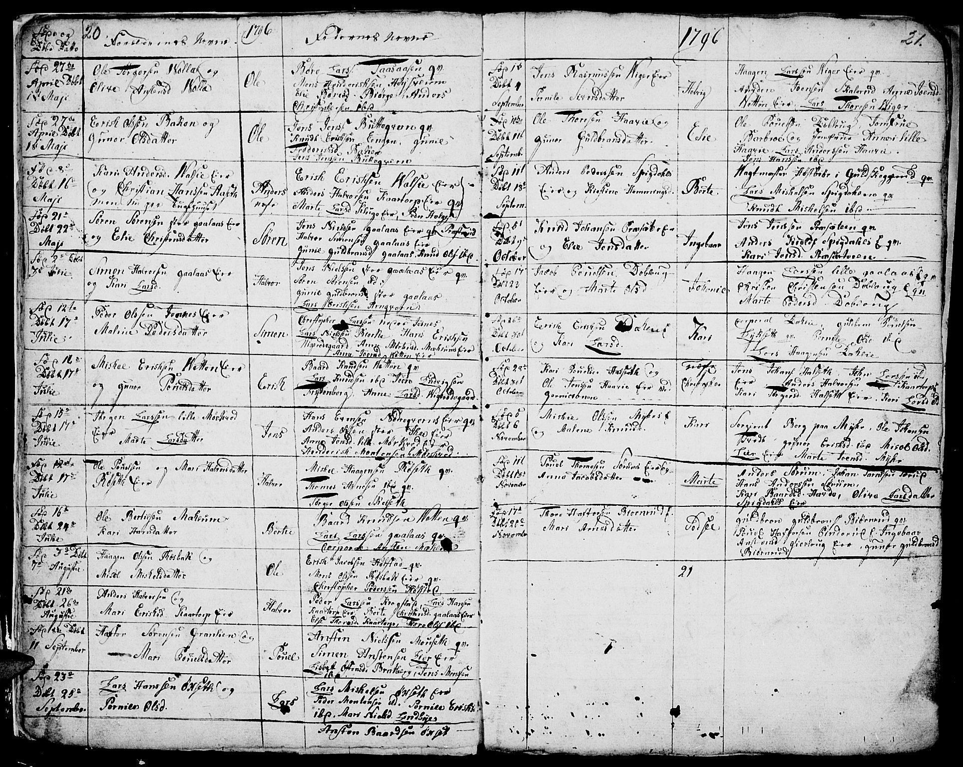 Vang prestekontor, Hedmark, AV/SAH-PREST-008/H/Ha/Hab/L0001: Klokkerbok nr. 1, 1792-1814, s. 20-21