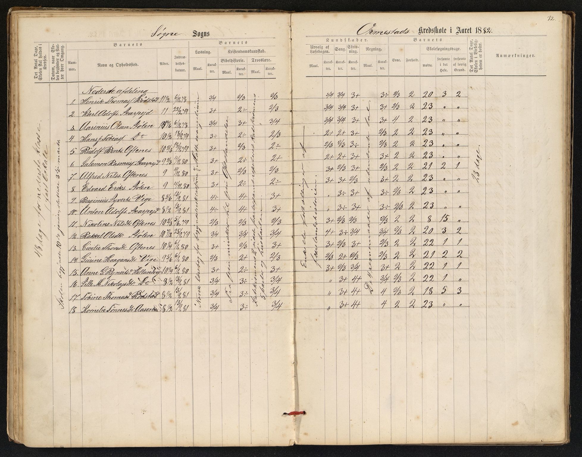 Søgne og Greipstad kommune - Oftenes Krets, ARKSOR/1018SG558/H/L0001: Skoleprotokoll (d), 1872-1893, s. 31b-32a