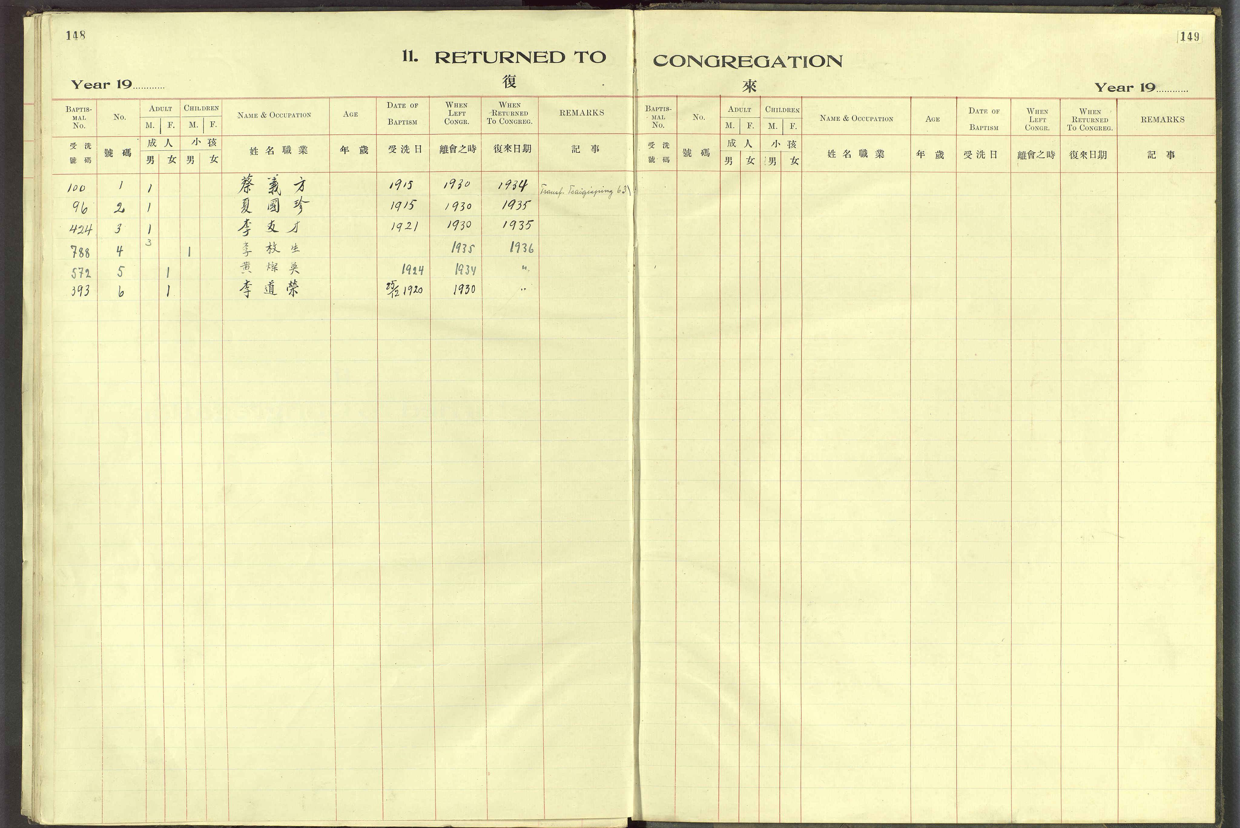 Det Norske Misjonsselskap - utland - Kina (Hunan), VID/MA-A-1065/Dm/L0061: Ministerialbok nr. 99, 1909-1931, s. 148-149