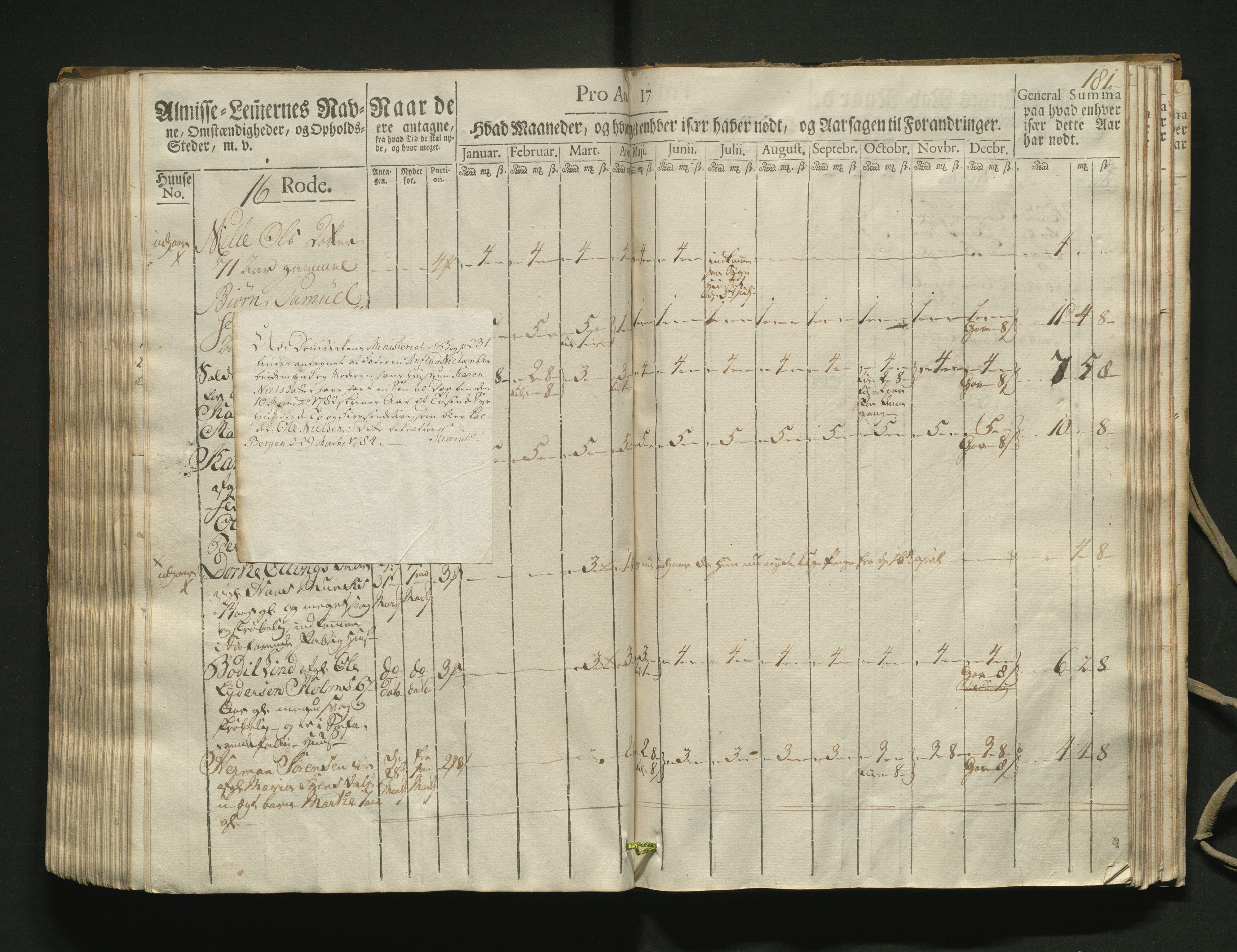 Overfattigkommisjonen i Bergen, AV/SAB-A-89001/F/L0002: Utdelingsbok for fattige i Domkirkesoknet, 1781-1785, s. 180b-181a