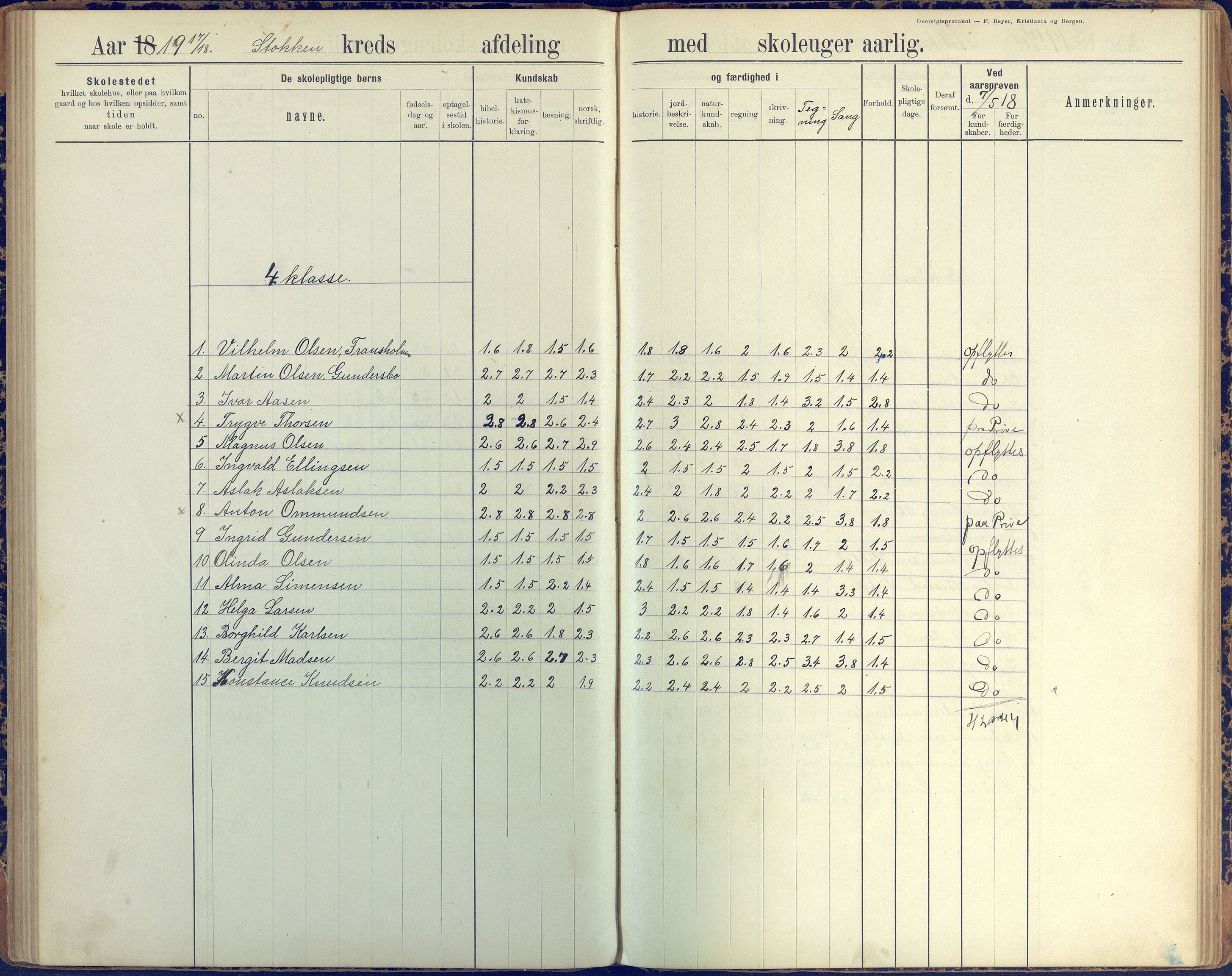 Stokken kommune, AAKS/KA0917-PK/04/04c/L0008: Skoleprotokoll  nederste avd., 1891-1937