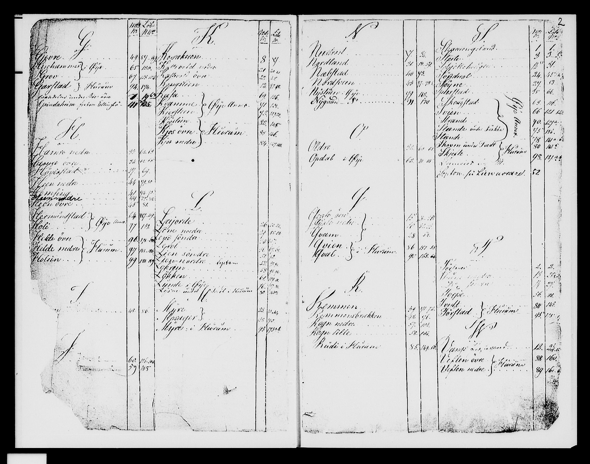 Valdres sorenskriveri, SAH/TING-016/H/Ha/Hac/L0005: Panteregister nr. 3.5, 1841-1875, s. 2