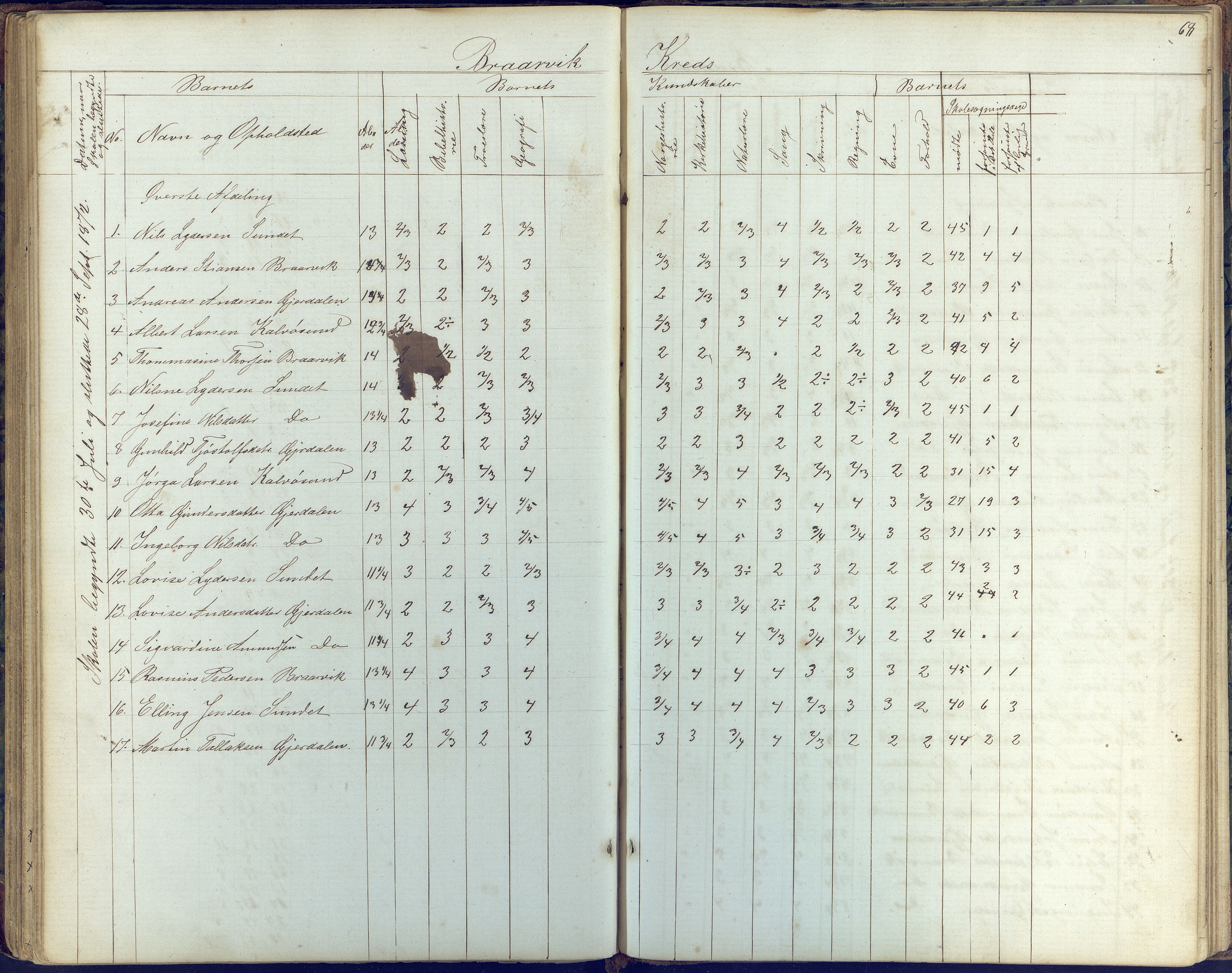 Flosta kommune, Vatnebu skole, AAKS/KA0916-550d/F3/L0001: Skoleprotokoll, 1863-1884, s. 68